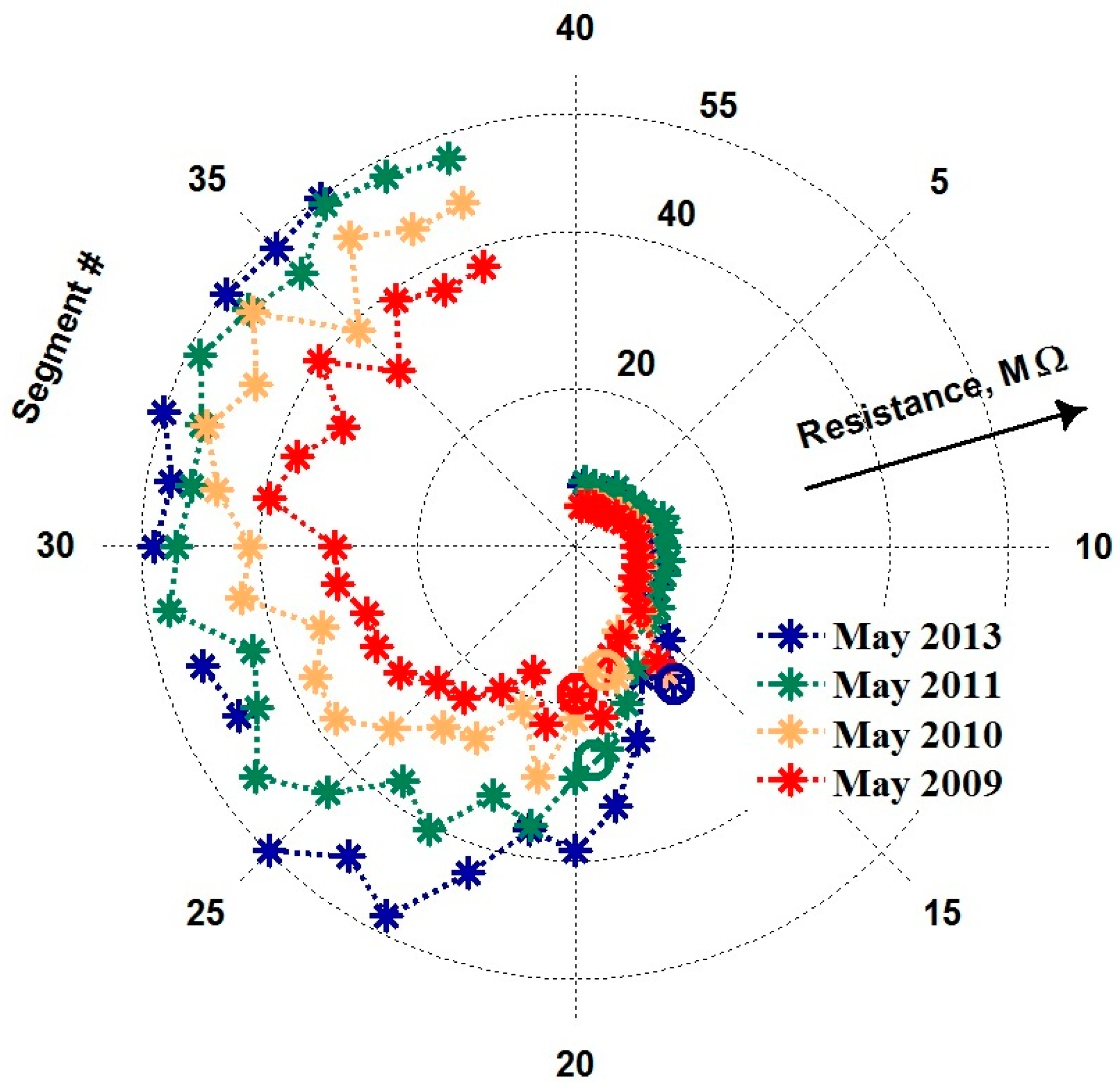 Sensors 18 00550 g010 550