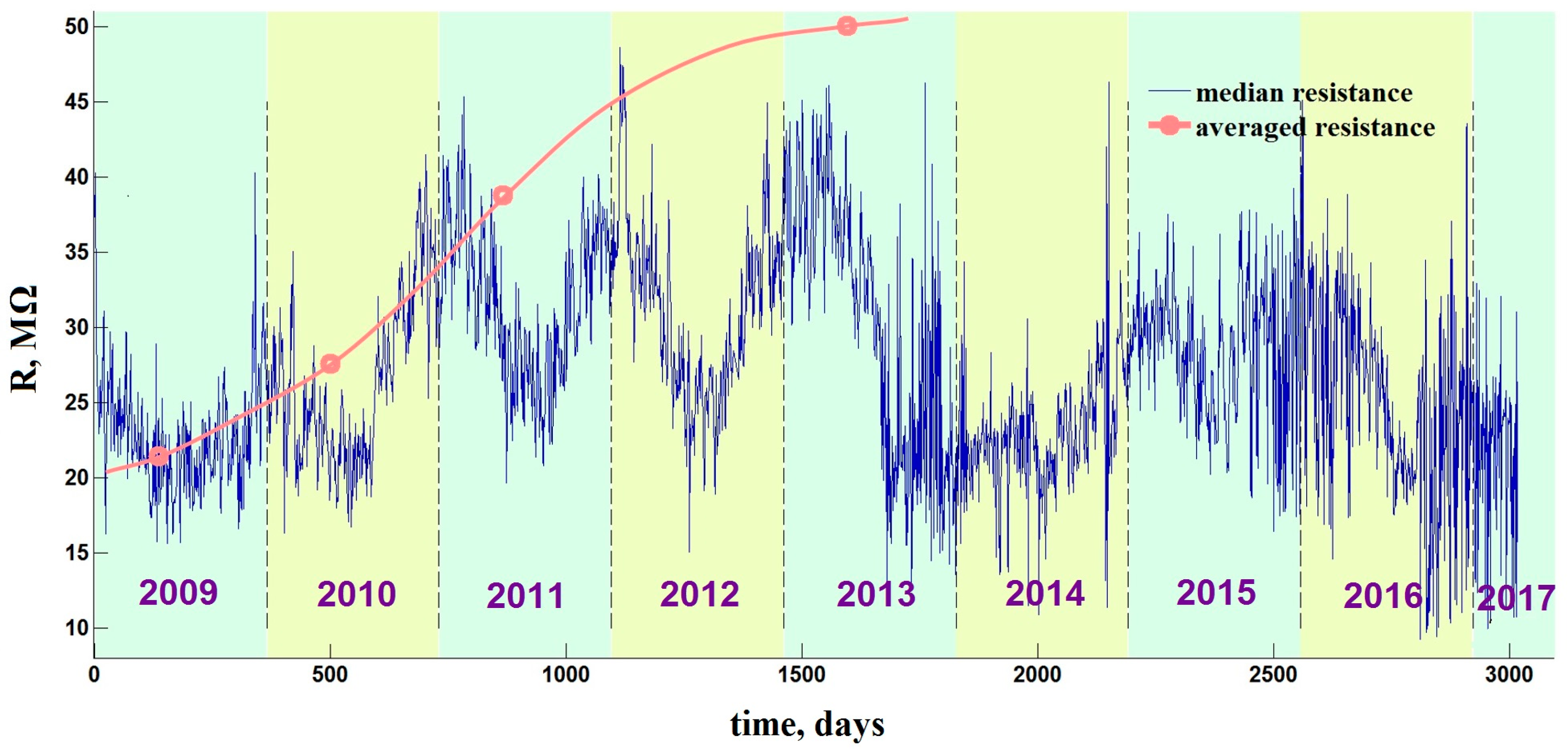 Sensors 18 00550 g011 550