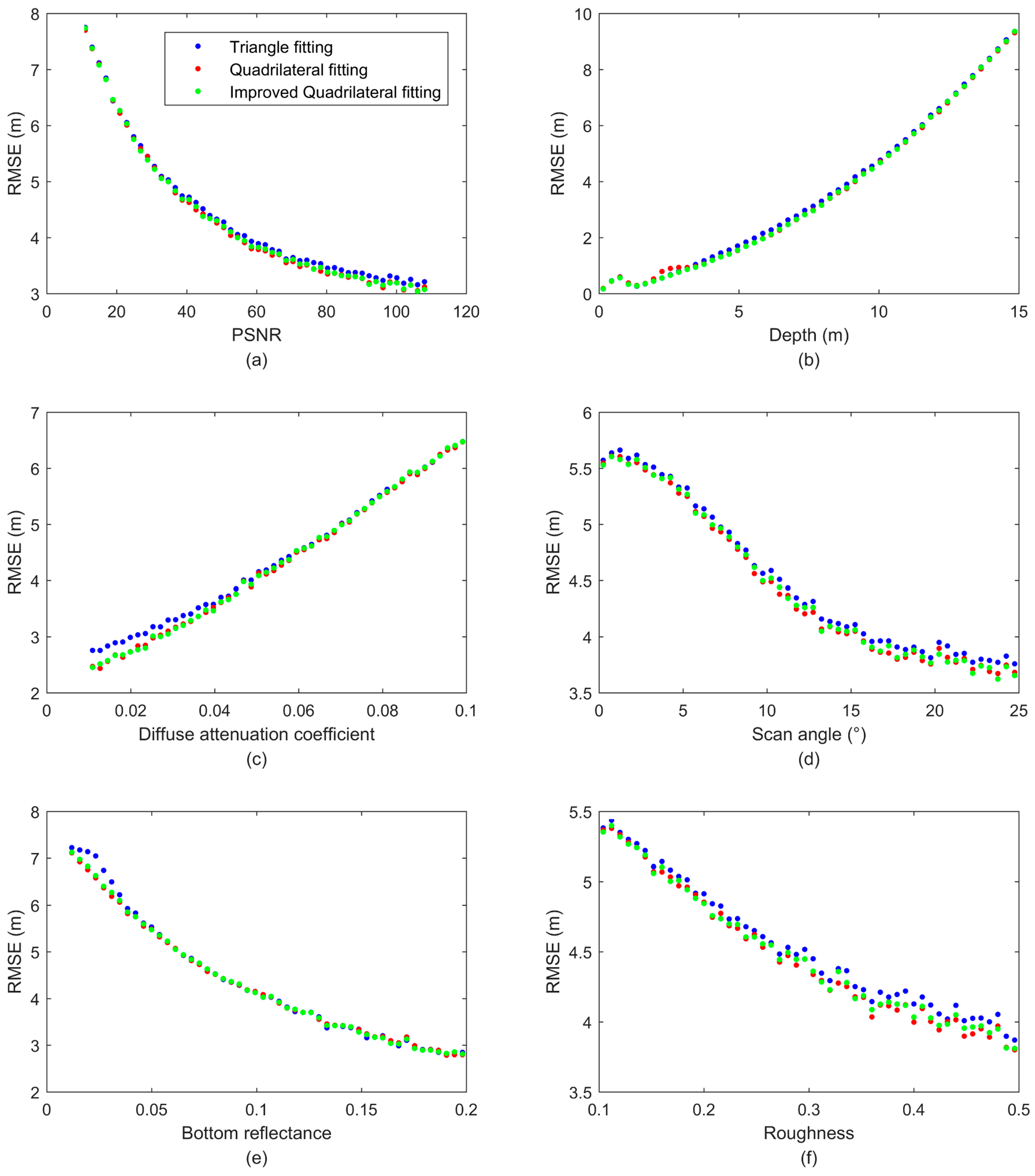 Sensors 18 00552 g004