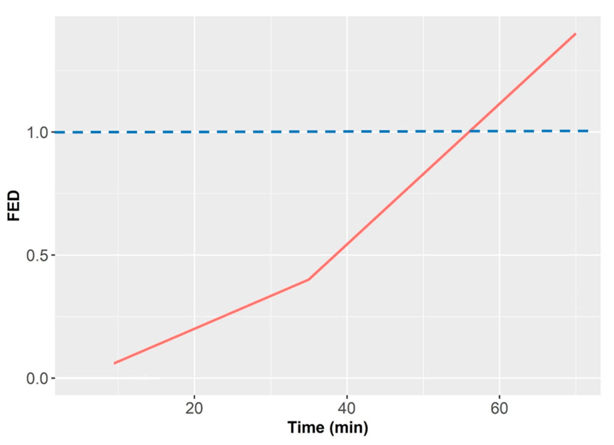 Sensors 18 00553 g003 550