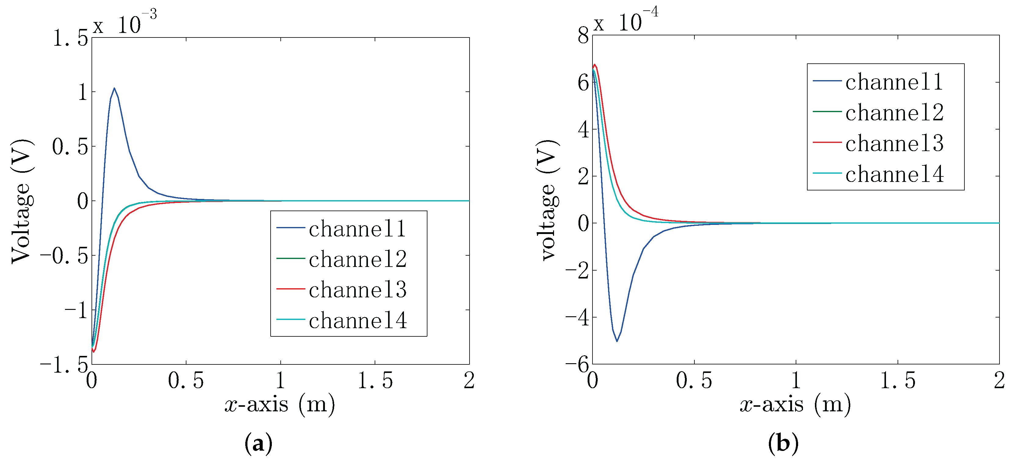 Sensors 18 00554 g003 550