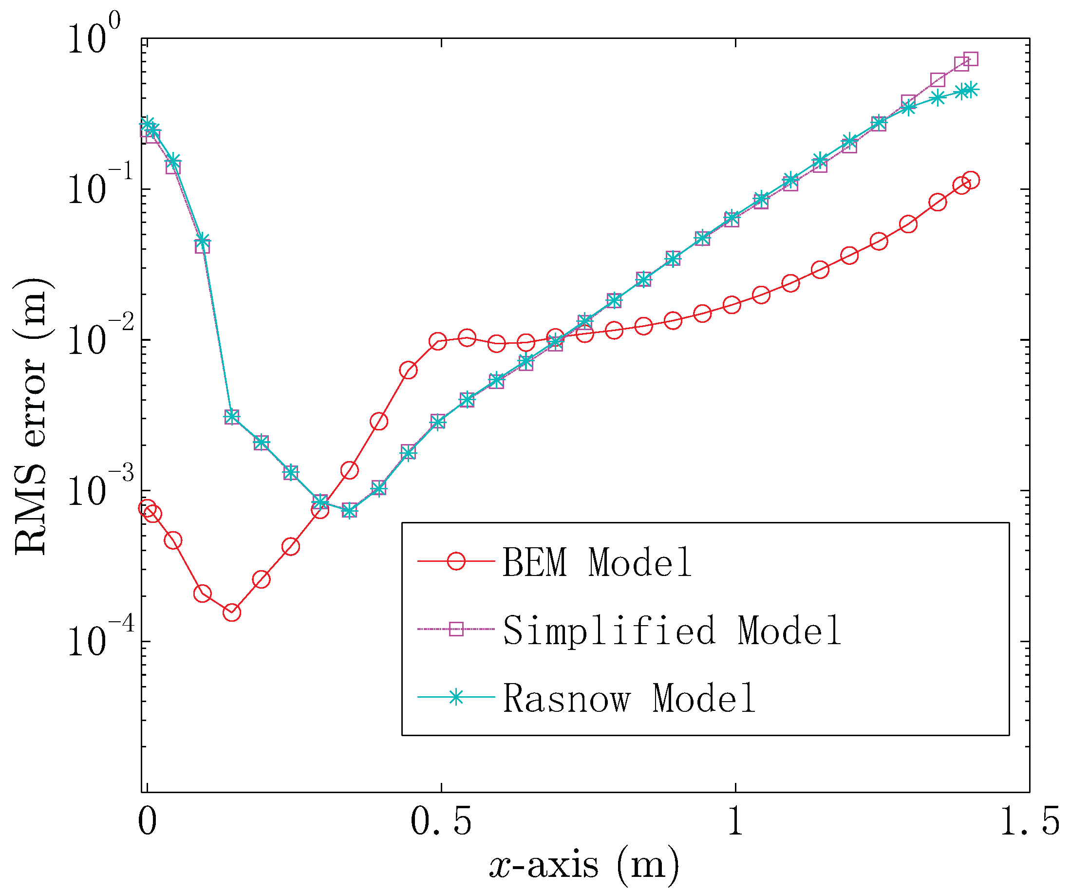 Sensors 18 00554 g006 550