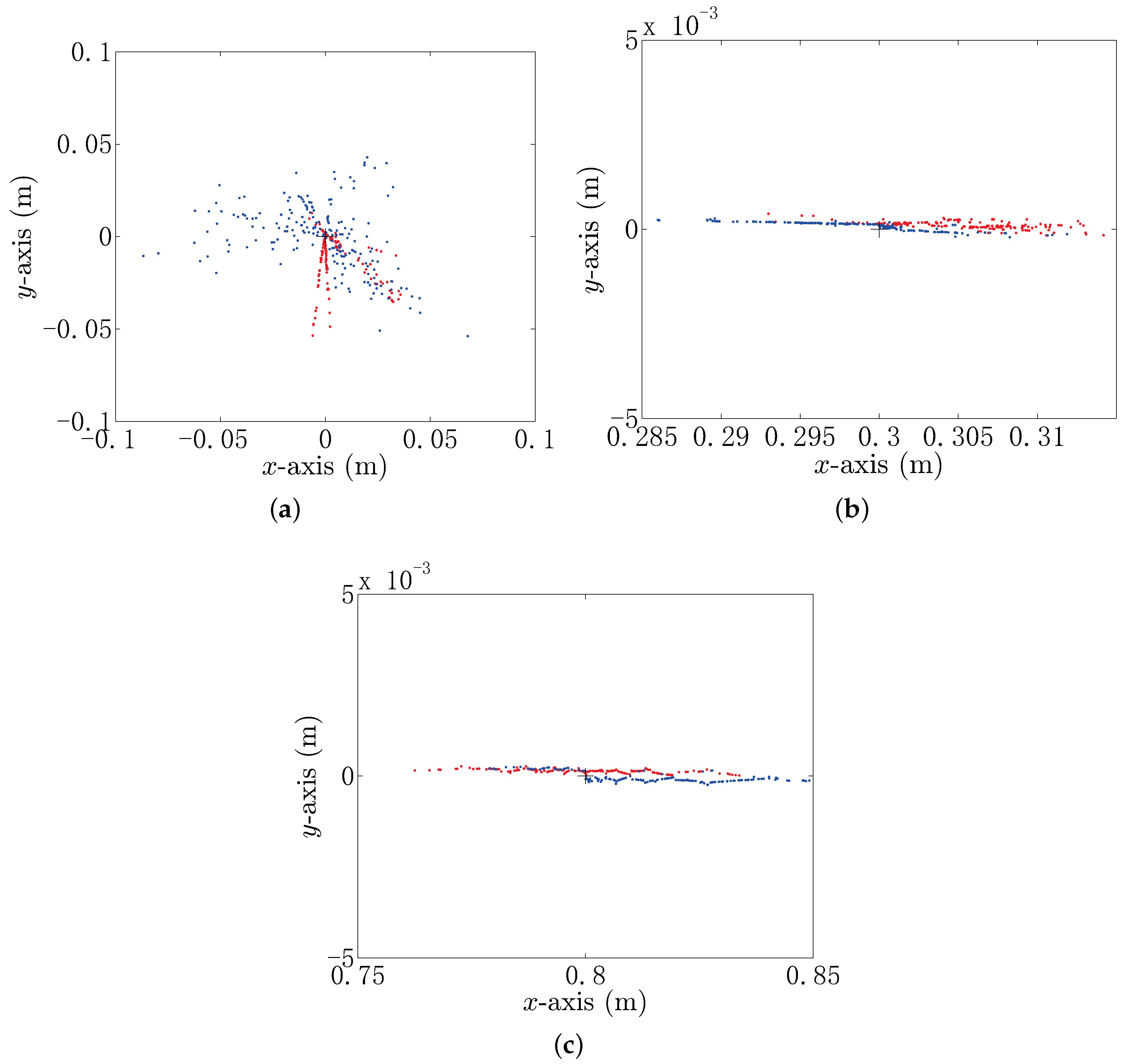 Sensors 18 00554 g007 550