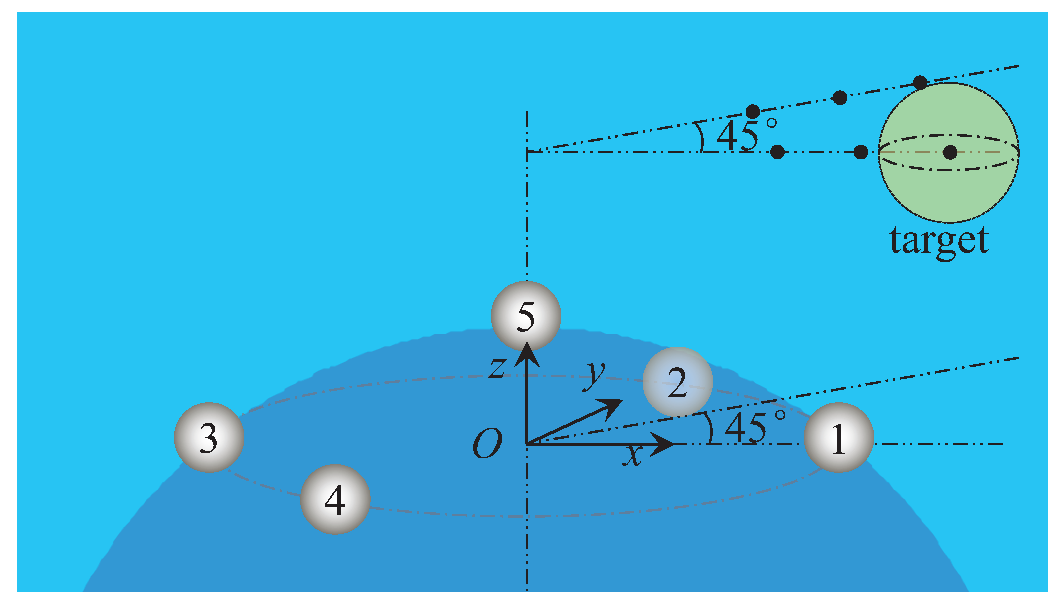 Sensors 18 00554 g009 550