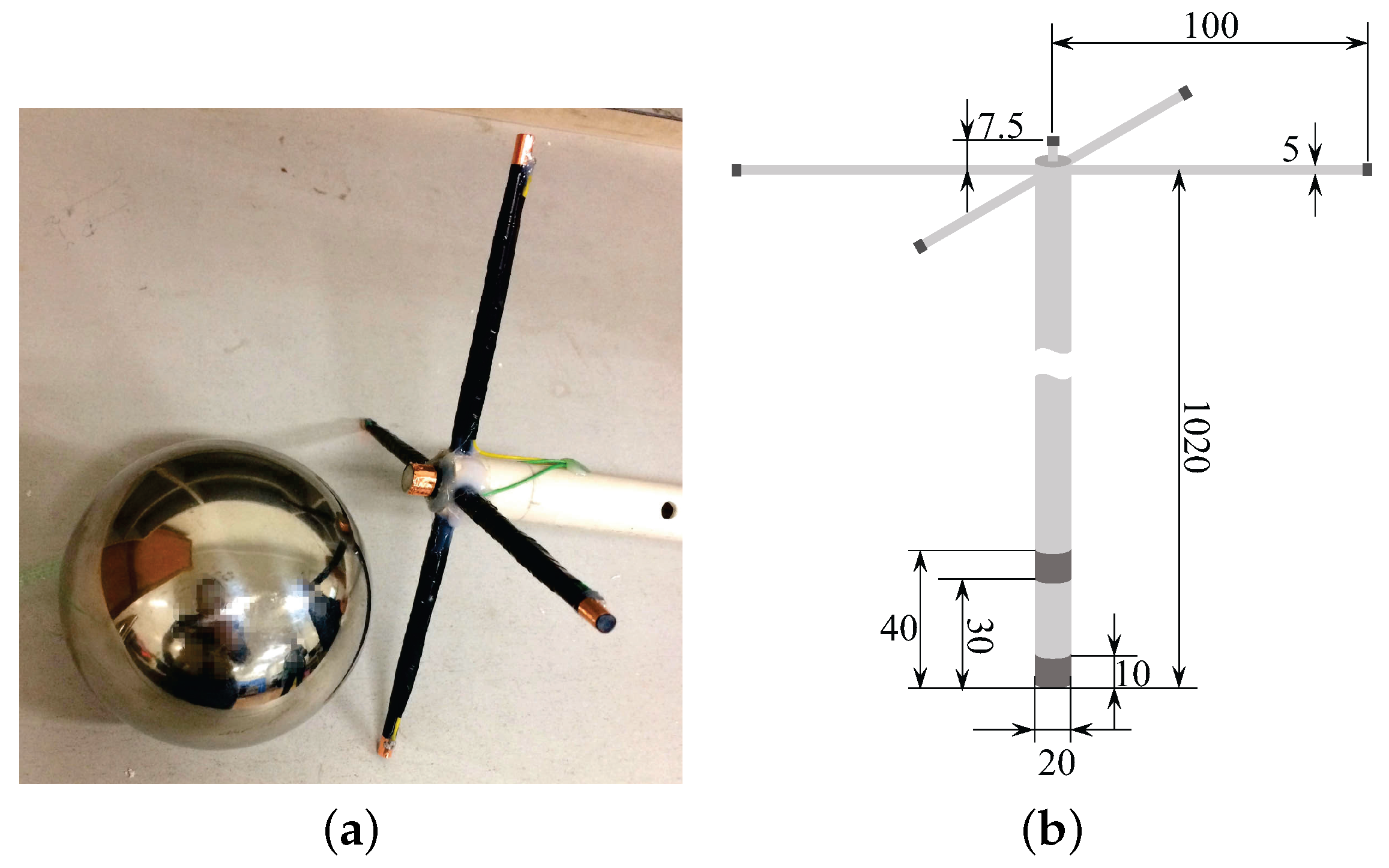 Sensors 18 00554 g013 550