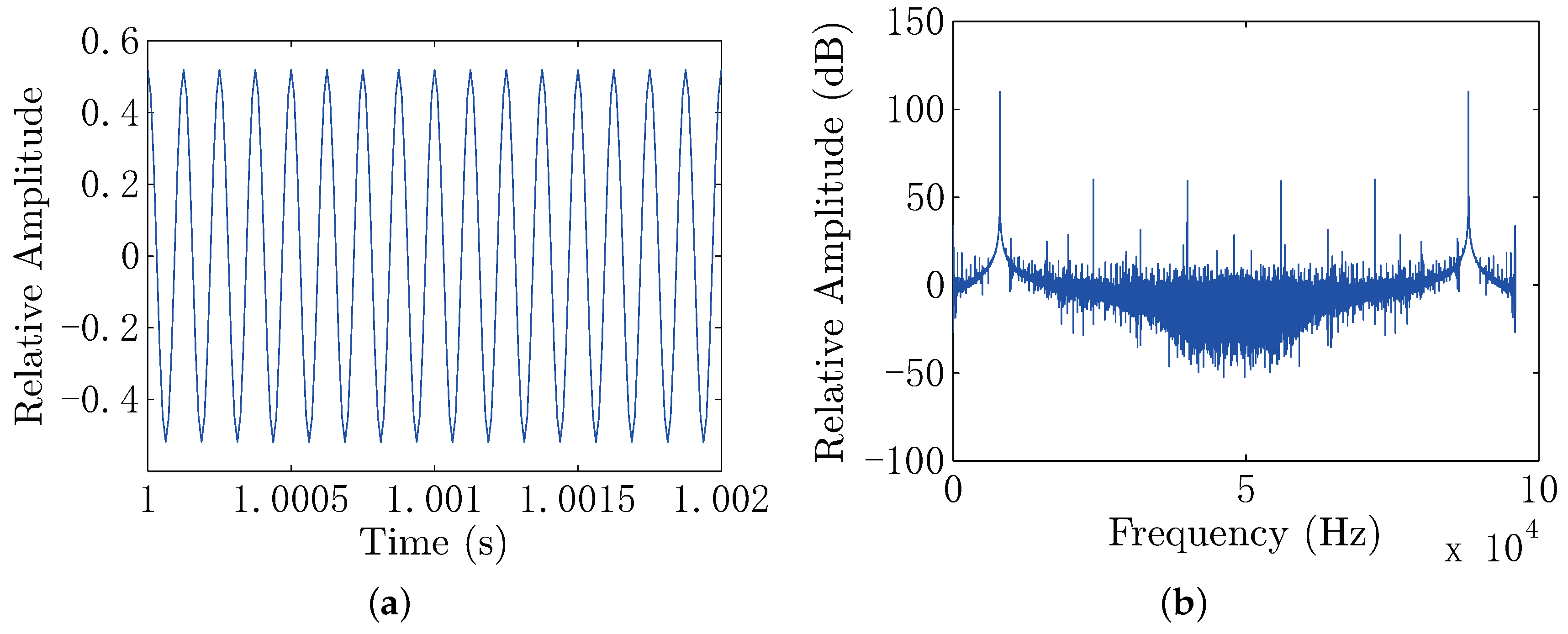 Sensors 18 00554 g015 550