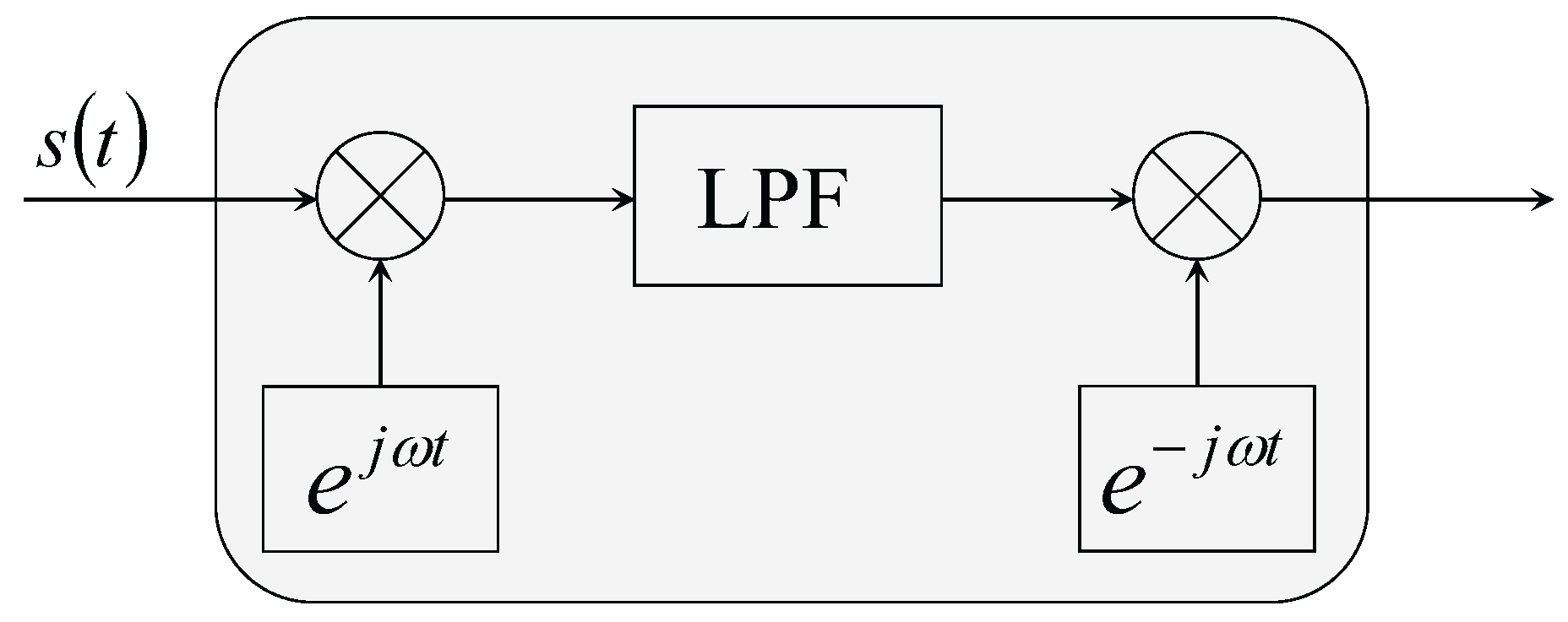 Sensors 18 00554 g016 550