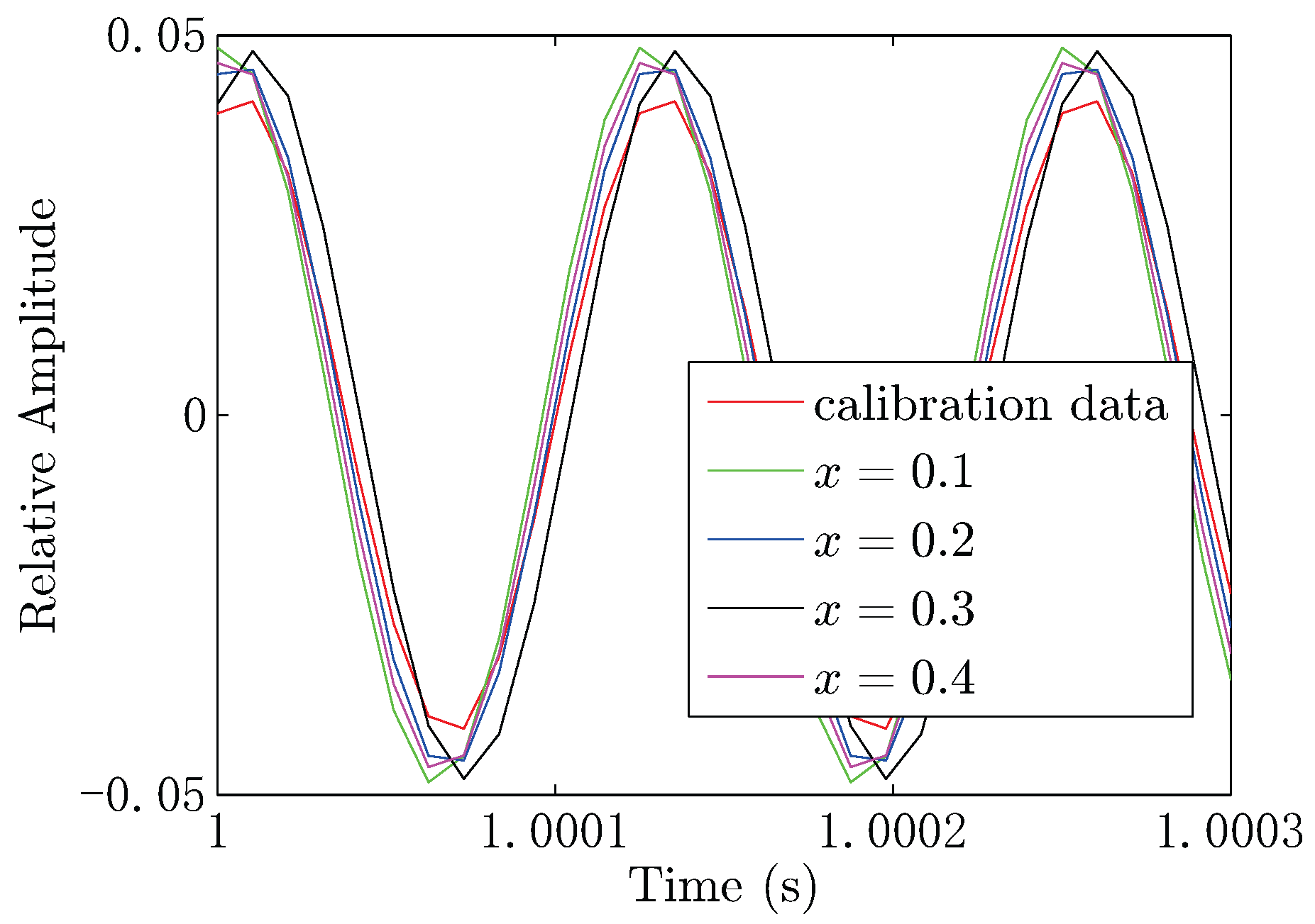 Sensors 18 00554 g018 550