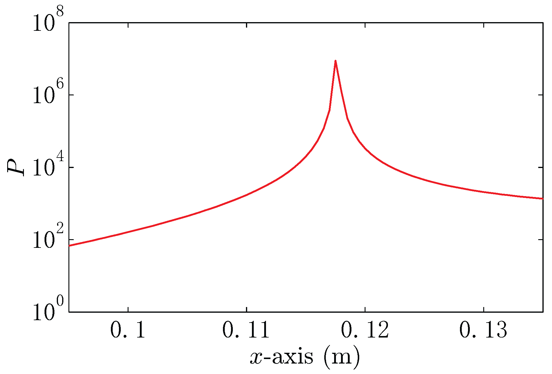 Sensors 18 00554 g019 550
