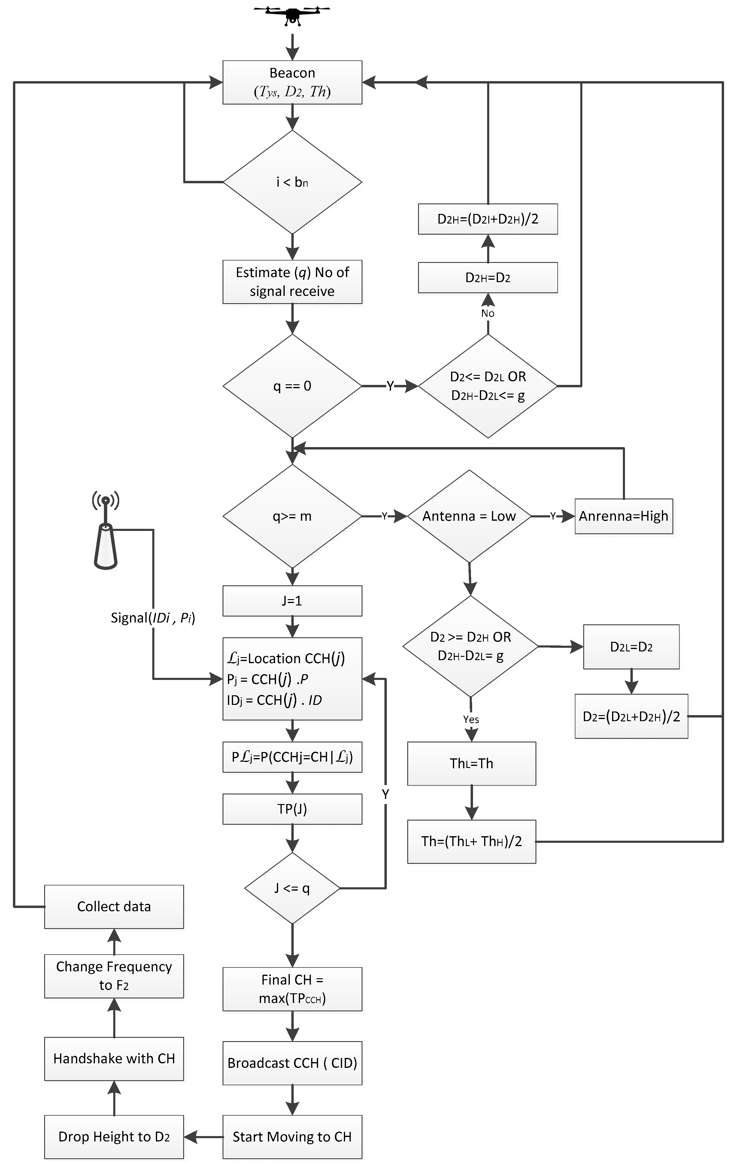 Sensors 18 00555 g002 550