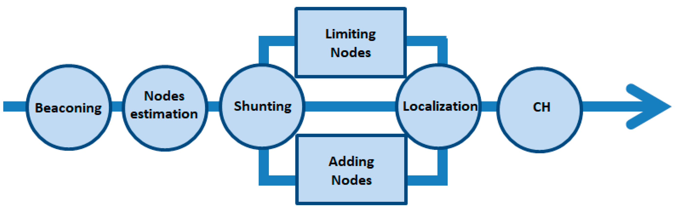 Sensors 18 00555 g006 550