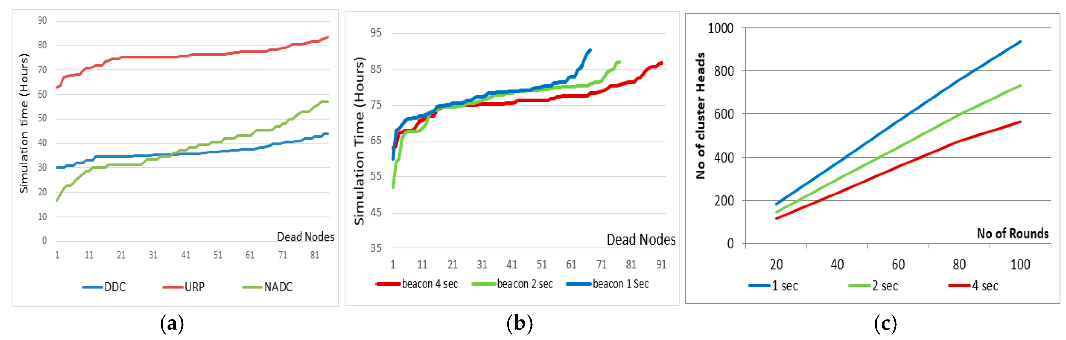 Sensors 18 00555 g010 550