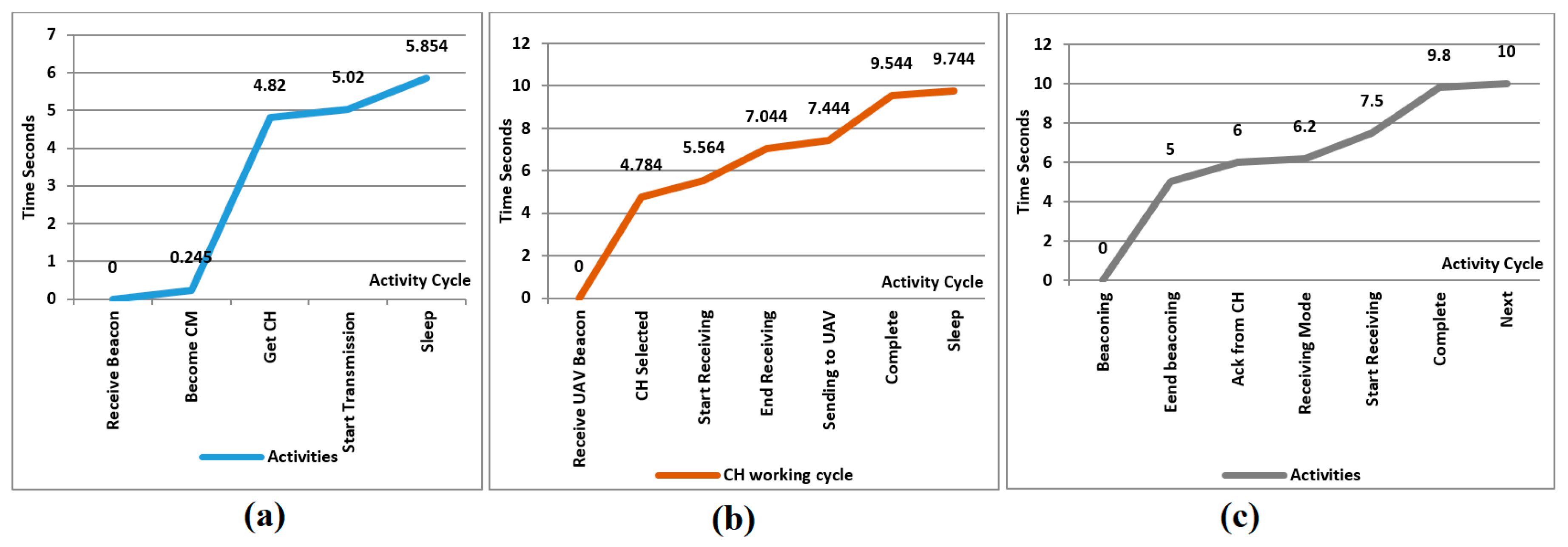Sensors 18 00555 g015 550