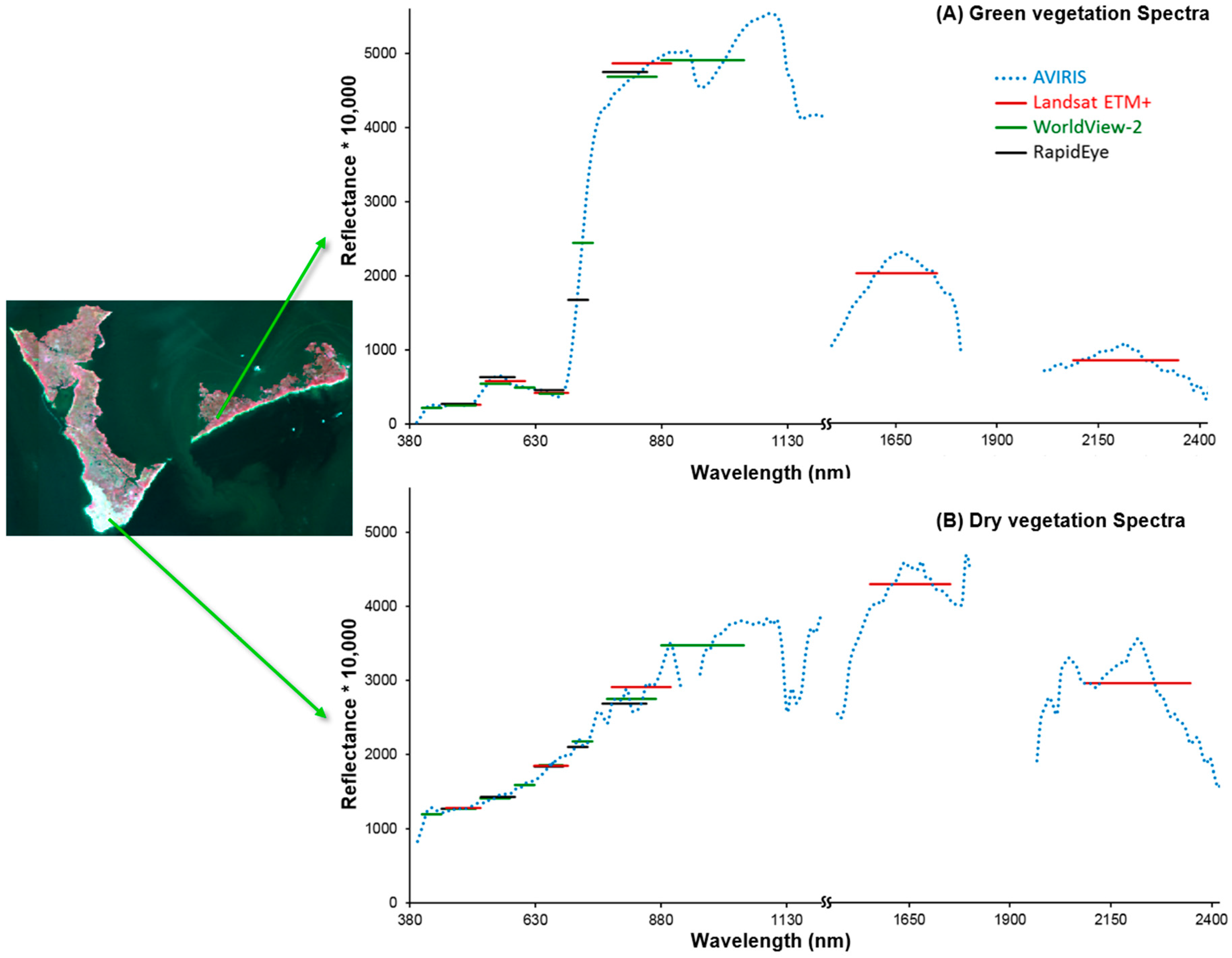 Sensors 18 00558 g003 Sensors 18 00558 g003