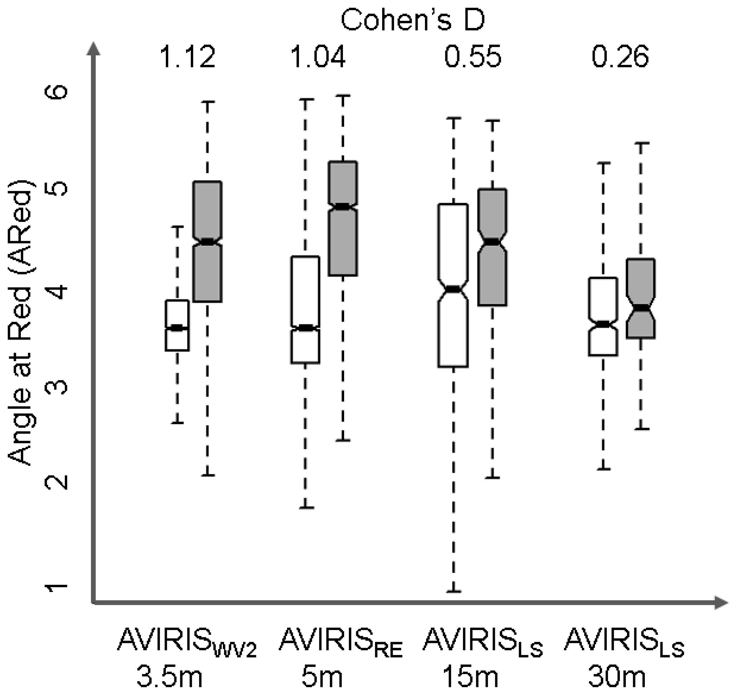 Sensors 18 00558 g004 Sensors 18 00558 g004