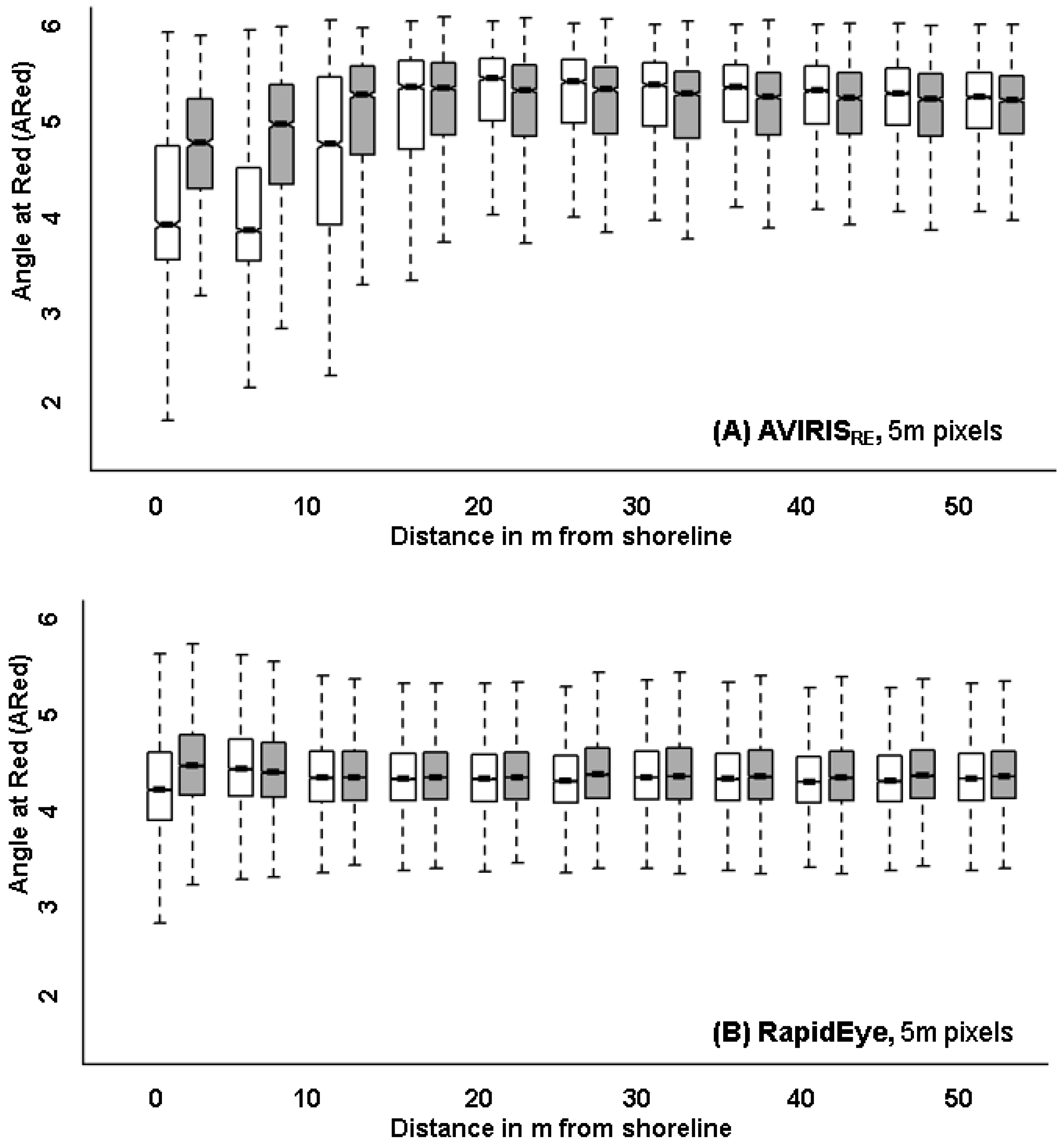 Sensors 18 00558 g006 Sensors 18 00558 g006