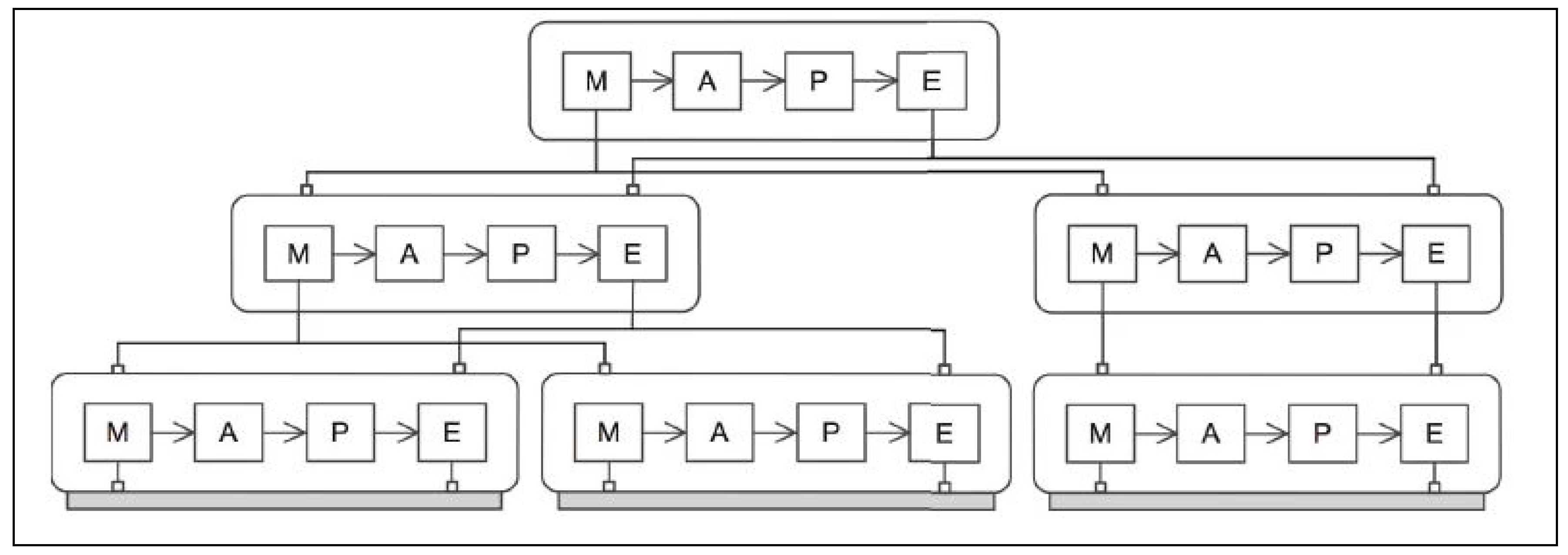 Sensors 18 00562 g002 Sensors 18 00562 g002