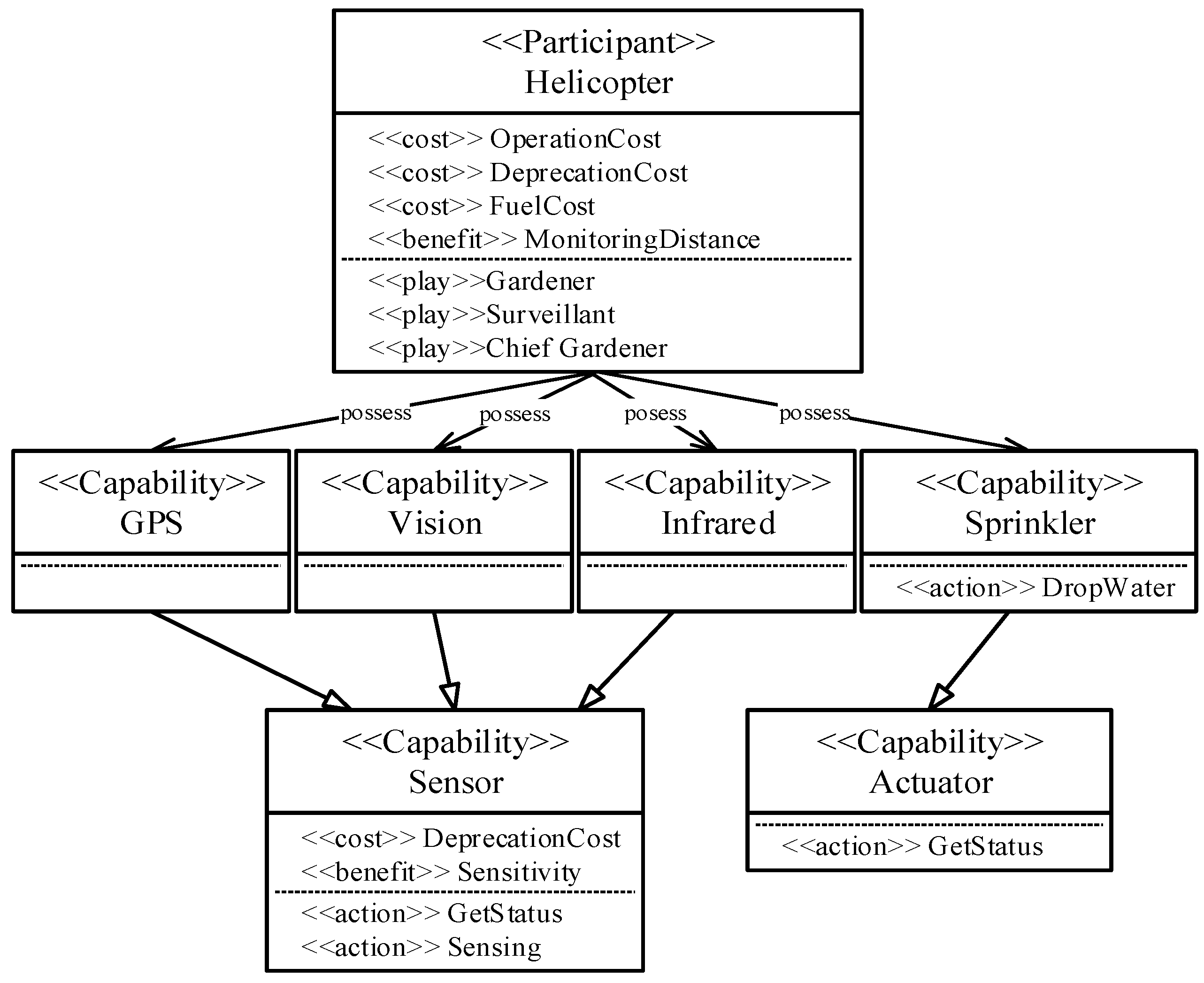 Sensors 18 00562 g004 Sensors 18 00562 g004