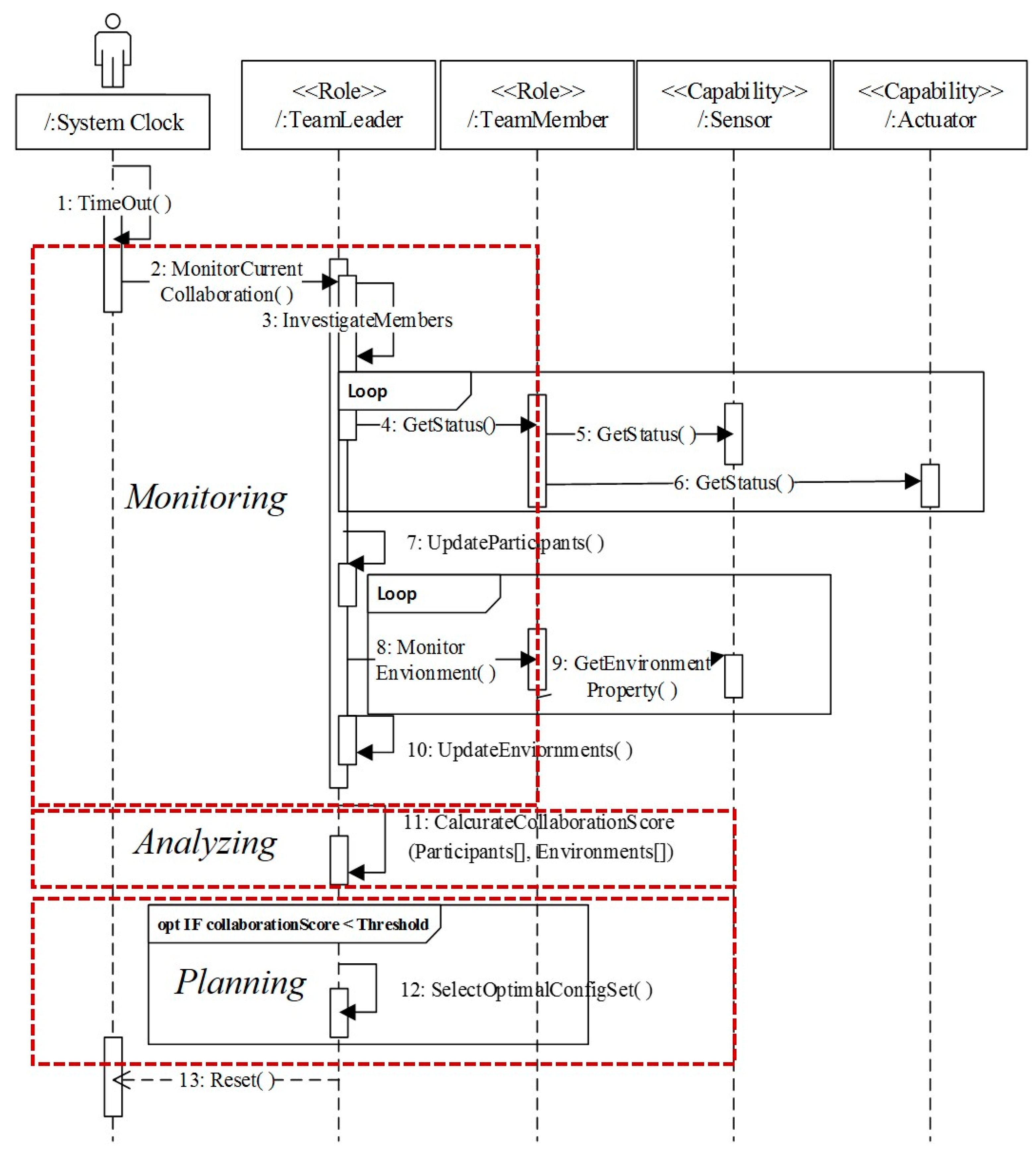 Sensors 18 00562 g005 Sensors 18 00562 g005