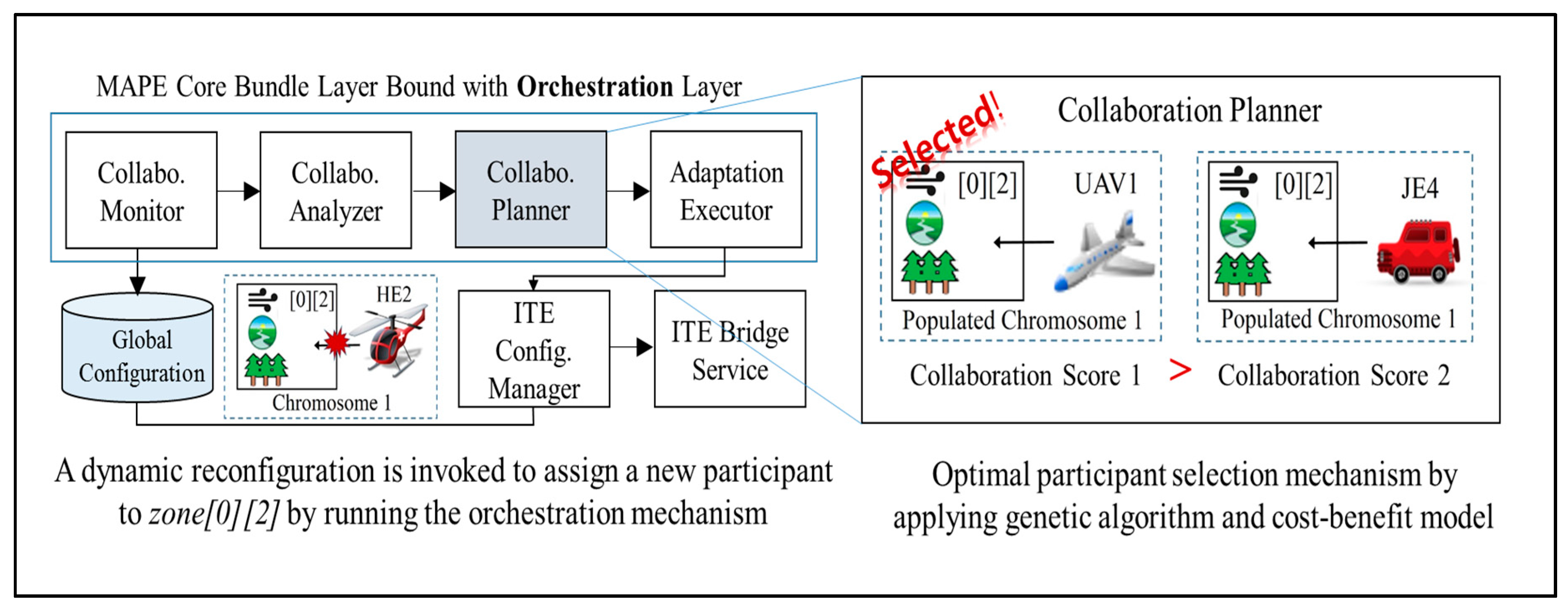 Sensors 18 00562 g010 Sensors 18 00562 g010