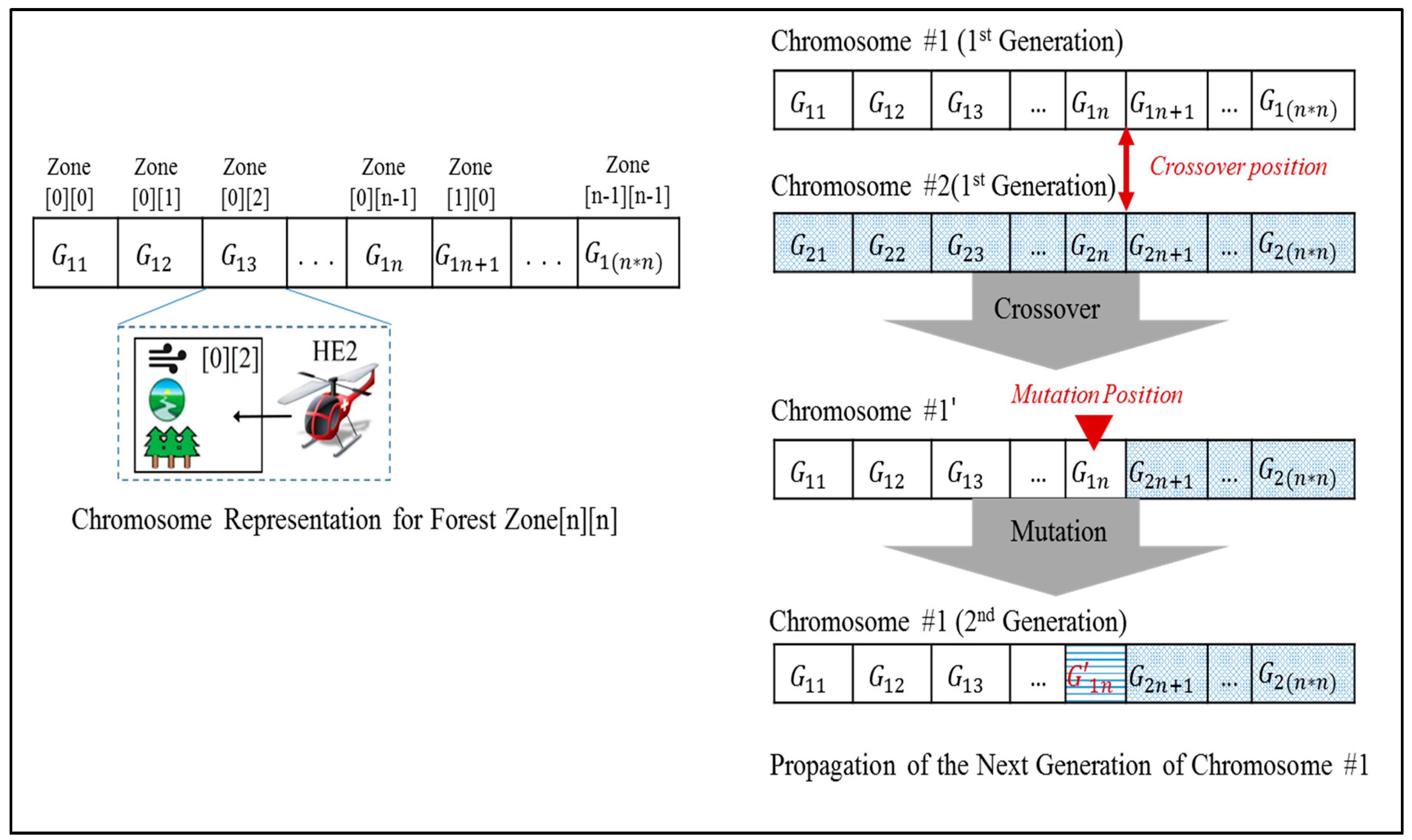 Sensors 18 00562 g011 Sensors 18 00562 g011