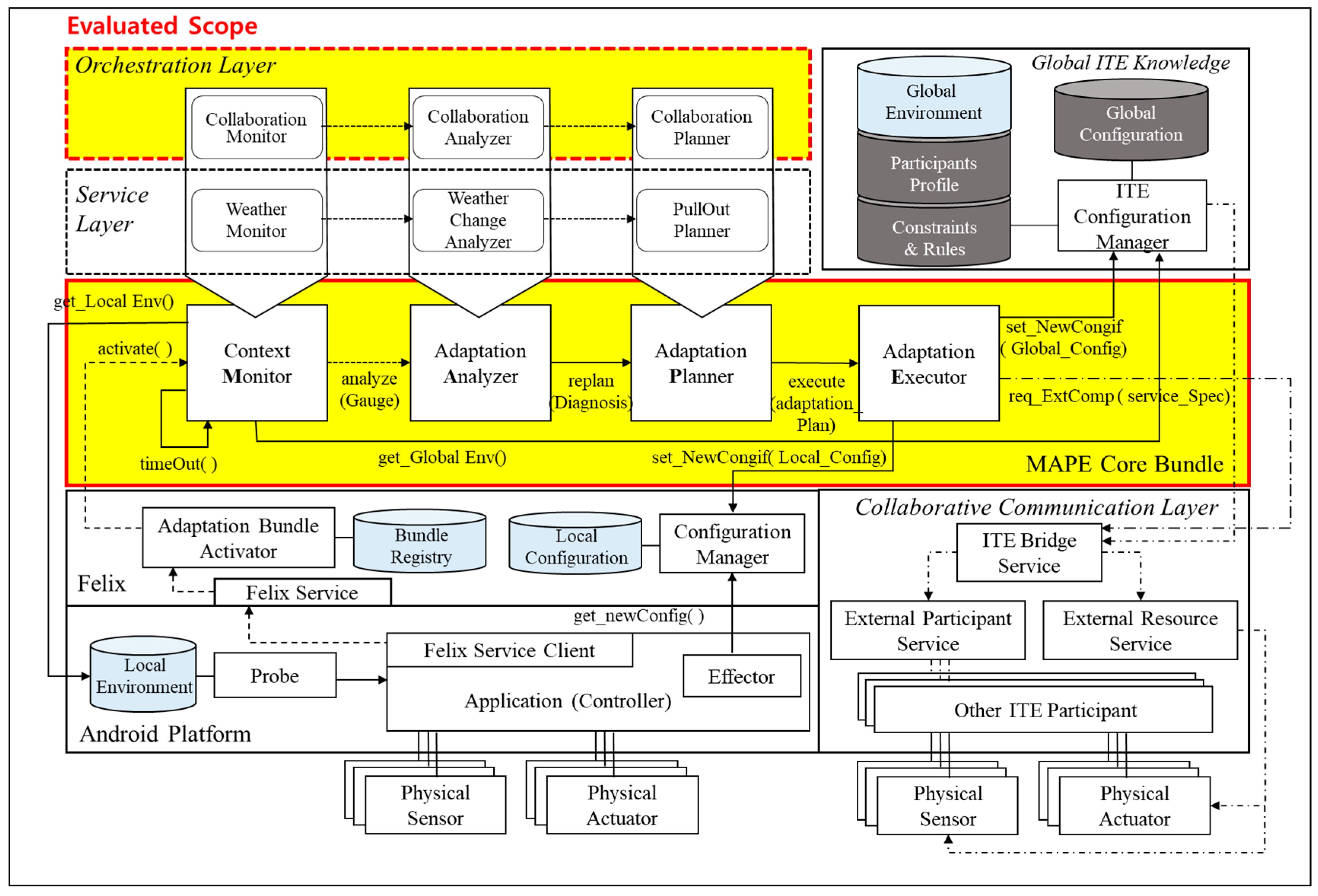 Sensors 18 00562 g013 Sensors 18 00562 g013