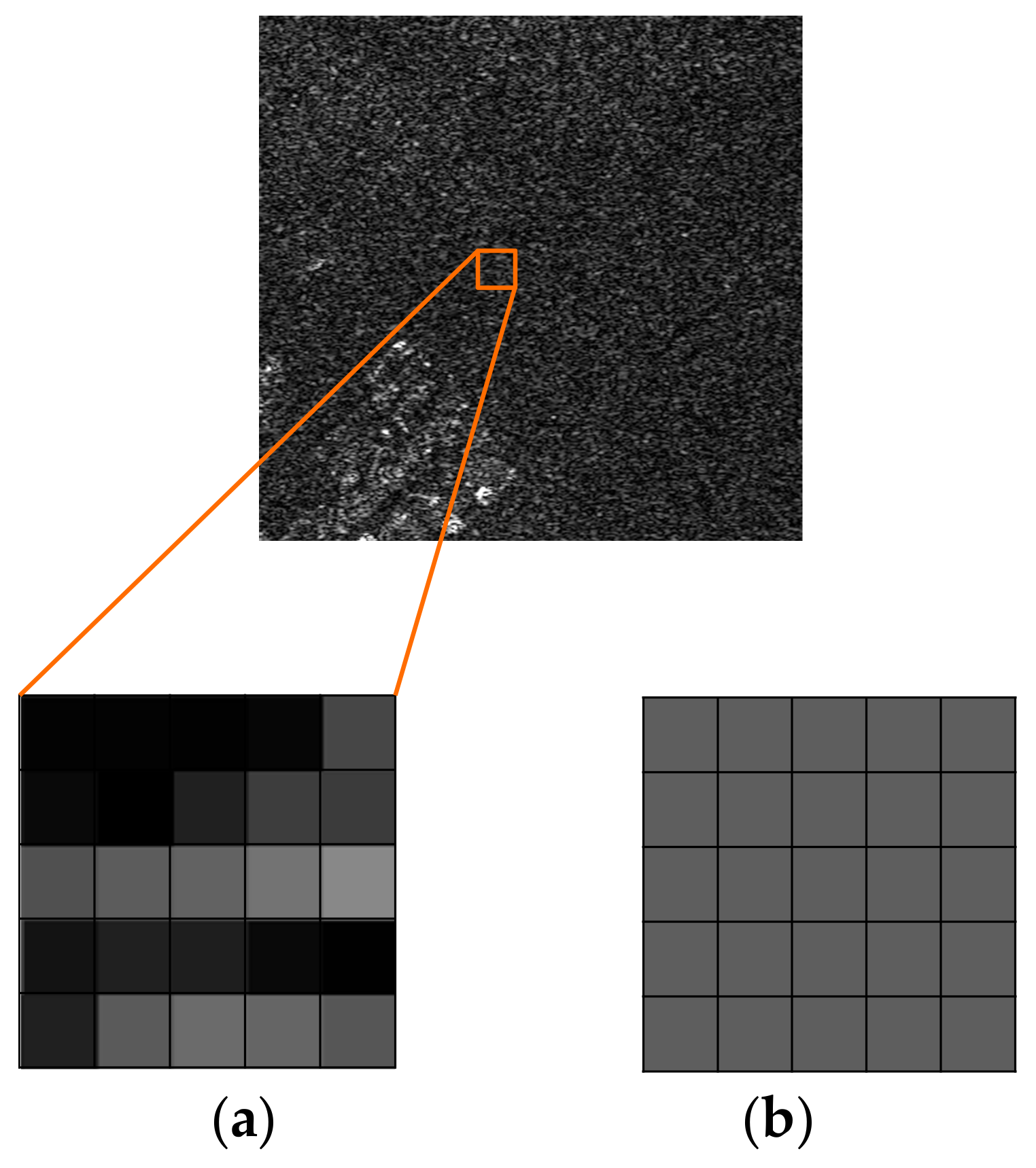 Sensors 18 00563 g002 550