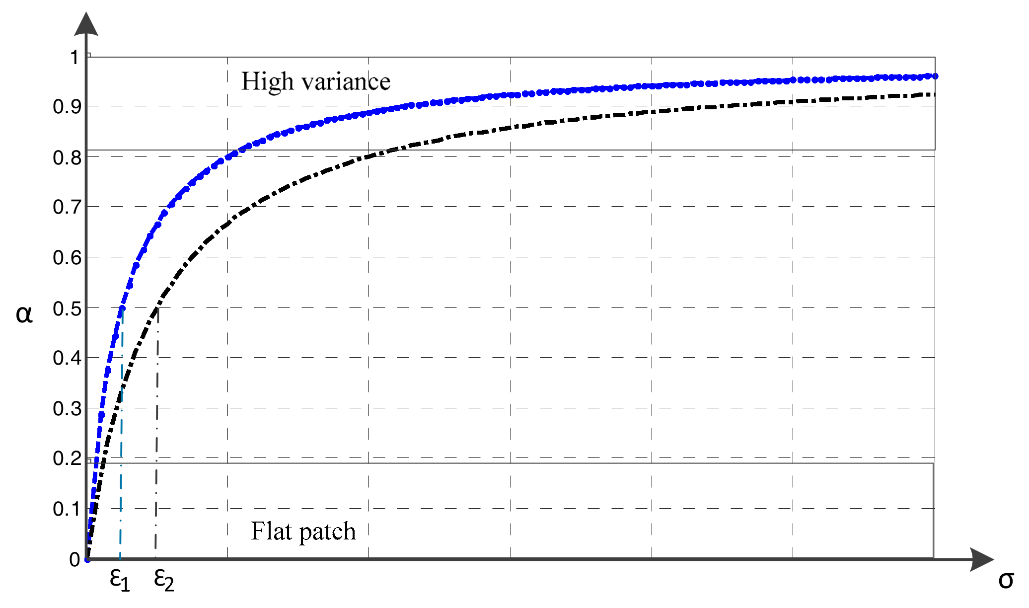 Sensors 18 00563 g003 550
