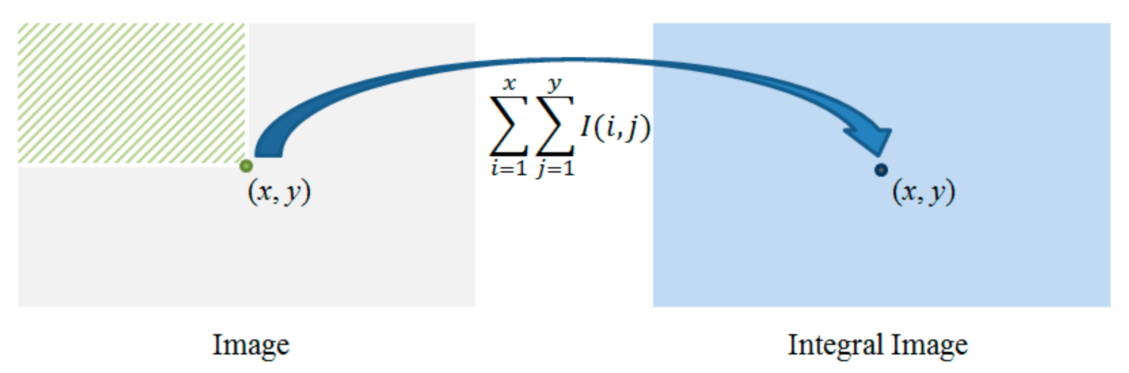 Sensors 18 00563 g004 550