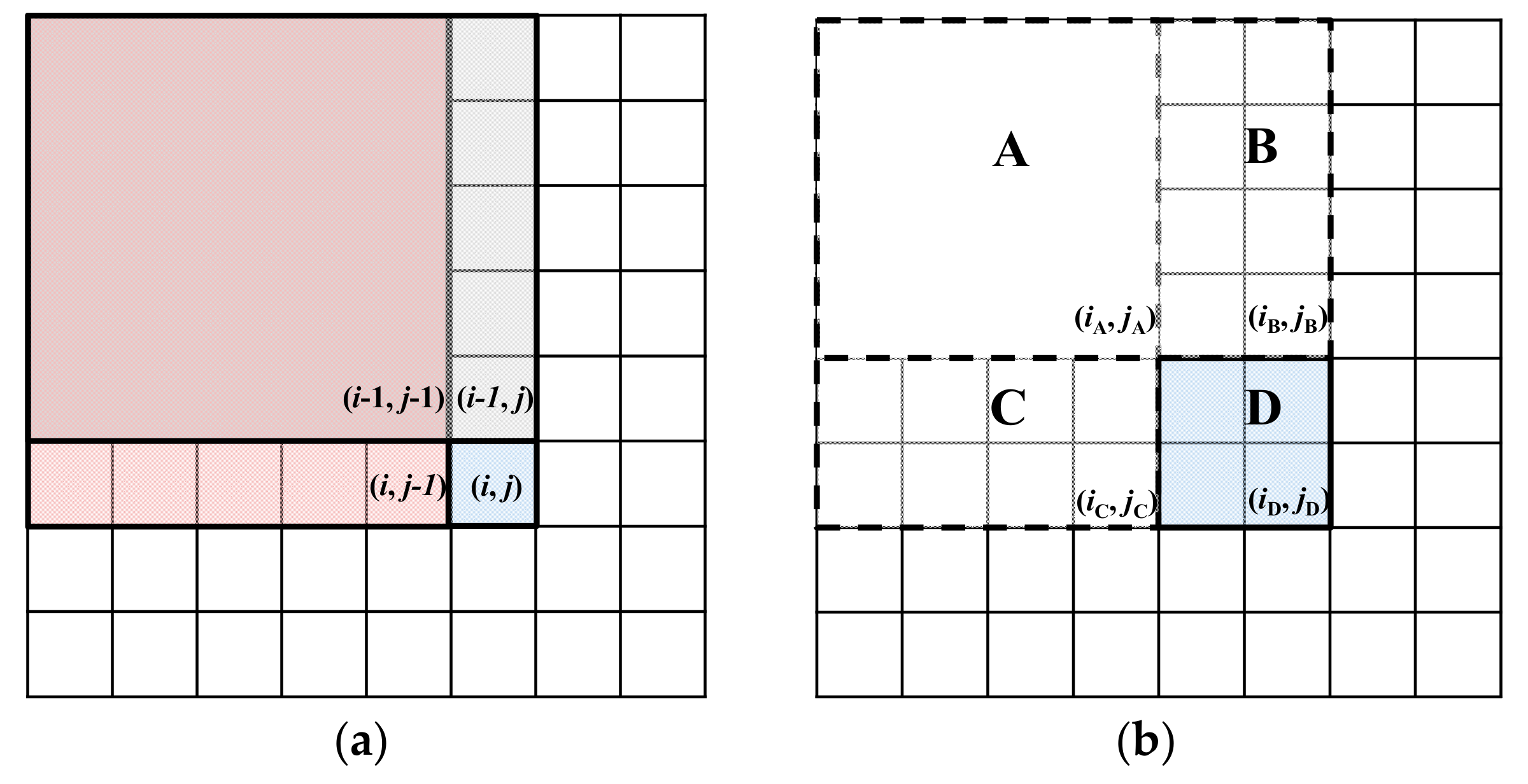 Sensors 18 00563 g005 550