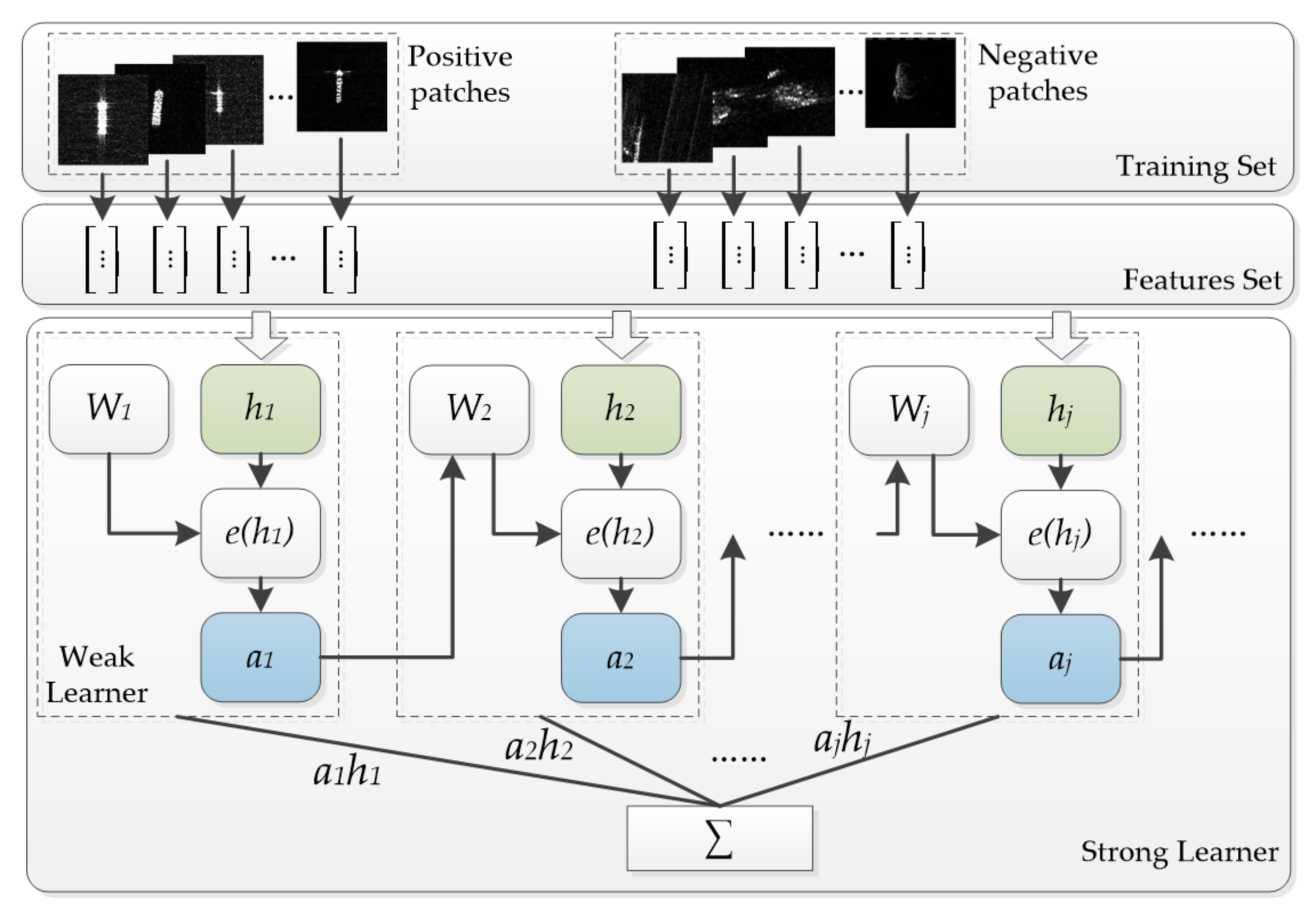 Sensors 18 00563 g009 550