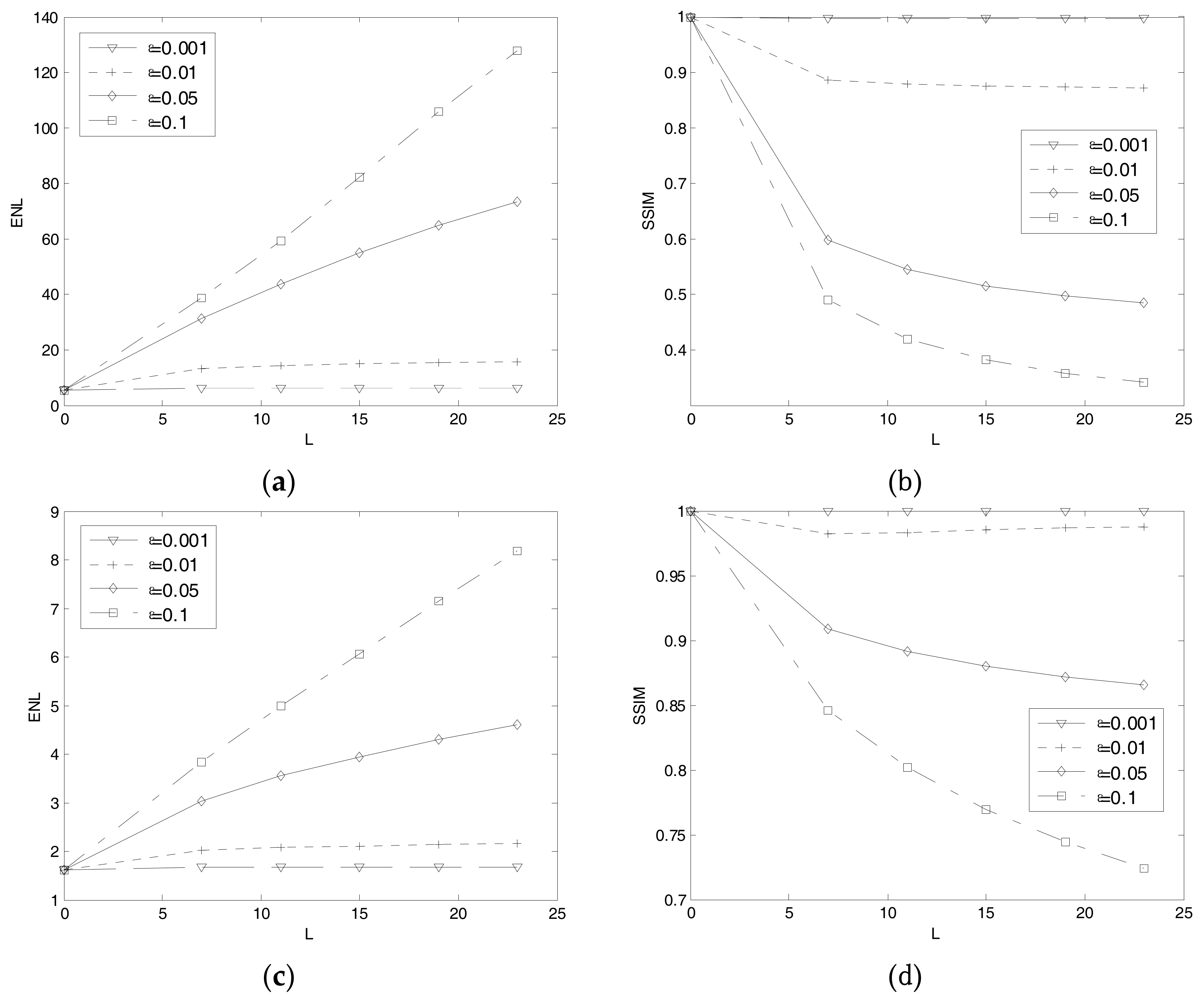 Sensors 18 00563 g011 550