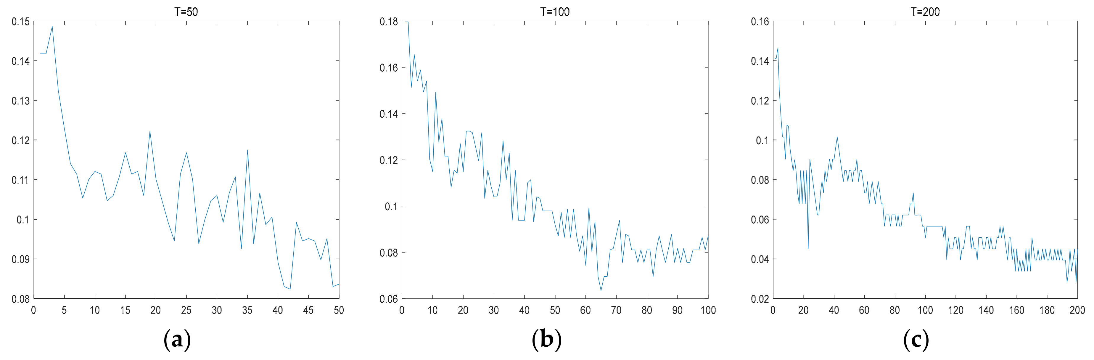 Sensors 18 00563 g015a 550