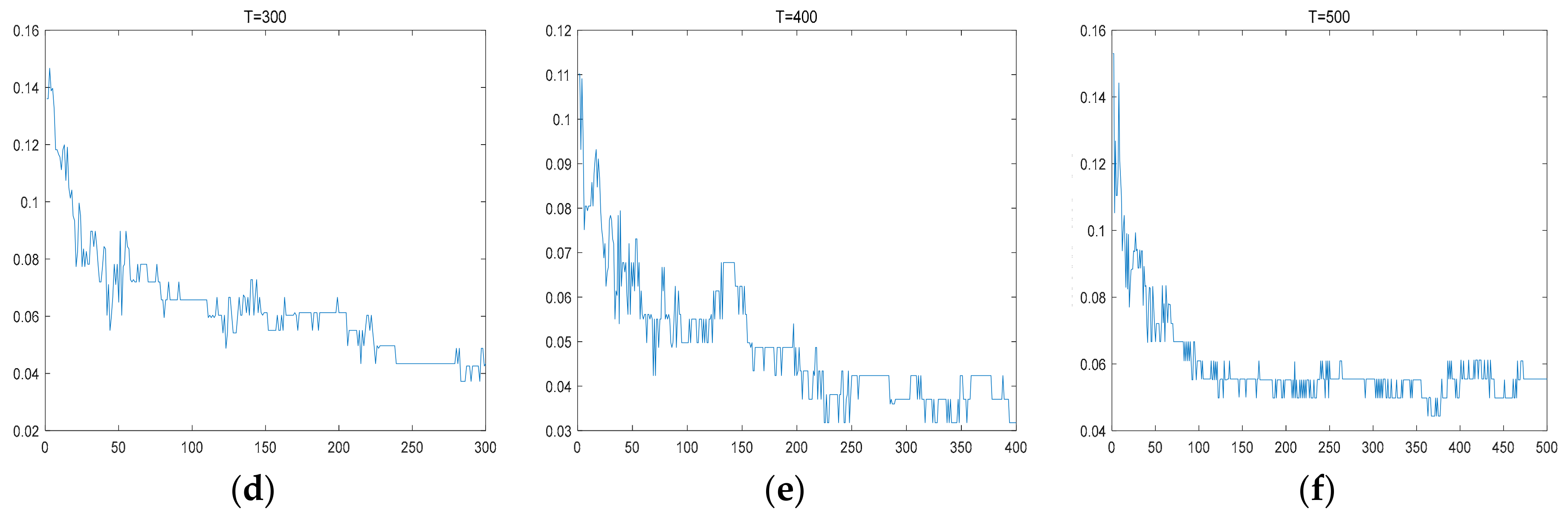 Sensors 18 00563 g015b 550