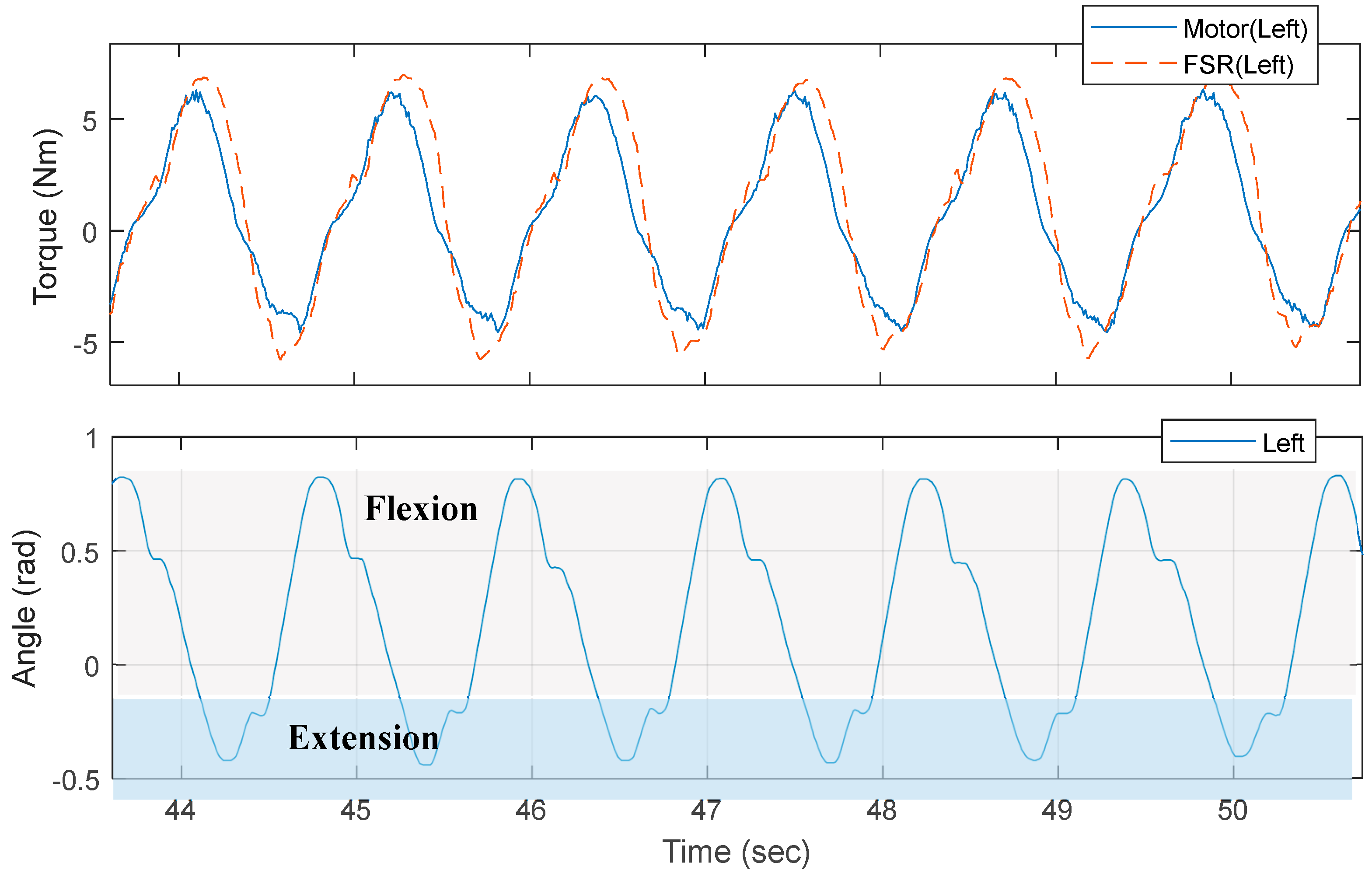 Sensors 18 00566 g008