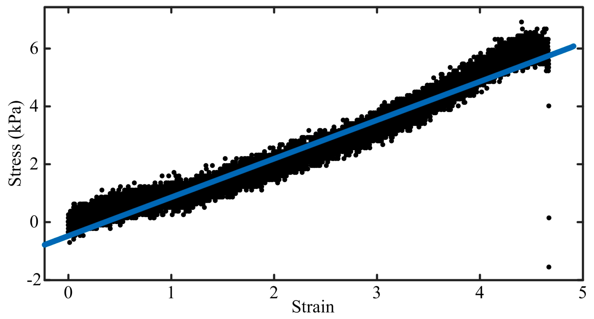 Sensors 18 00569 g005