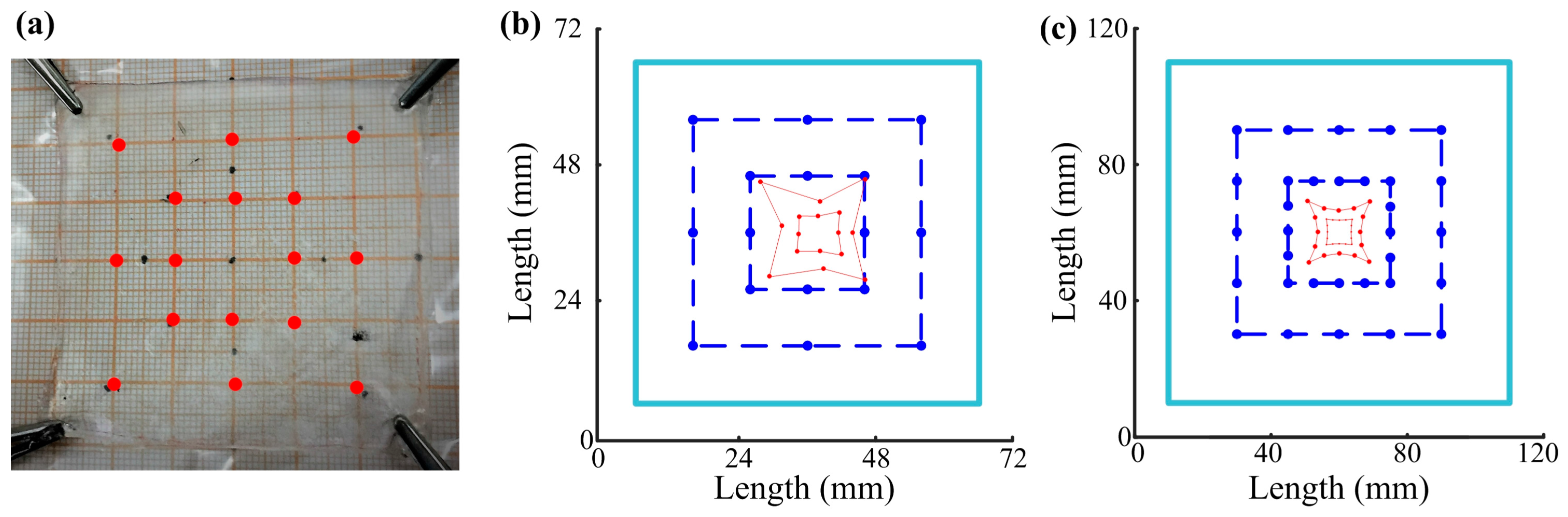 Sensors 18 00569 g008