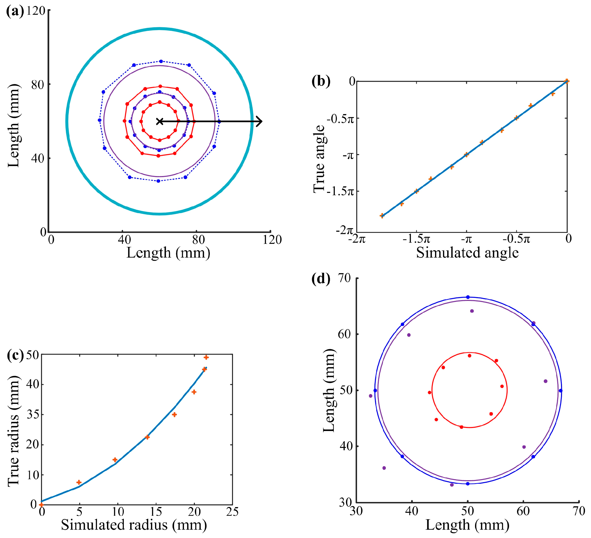 Sensors 18 00569 g009