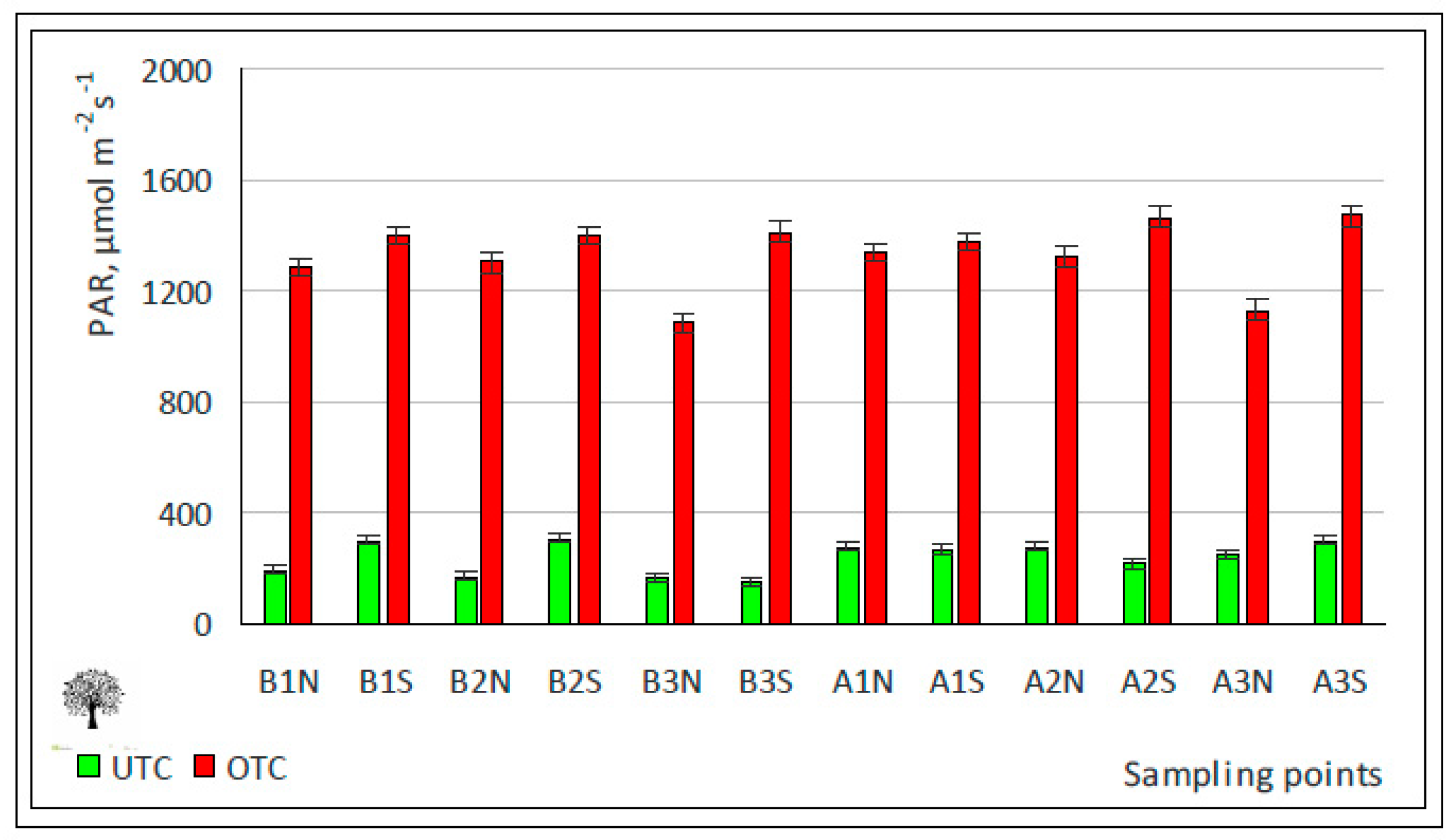 Sensors 18 00570 g015
