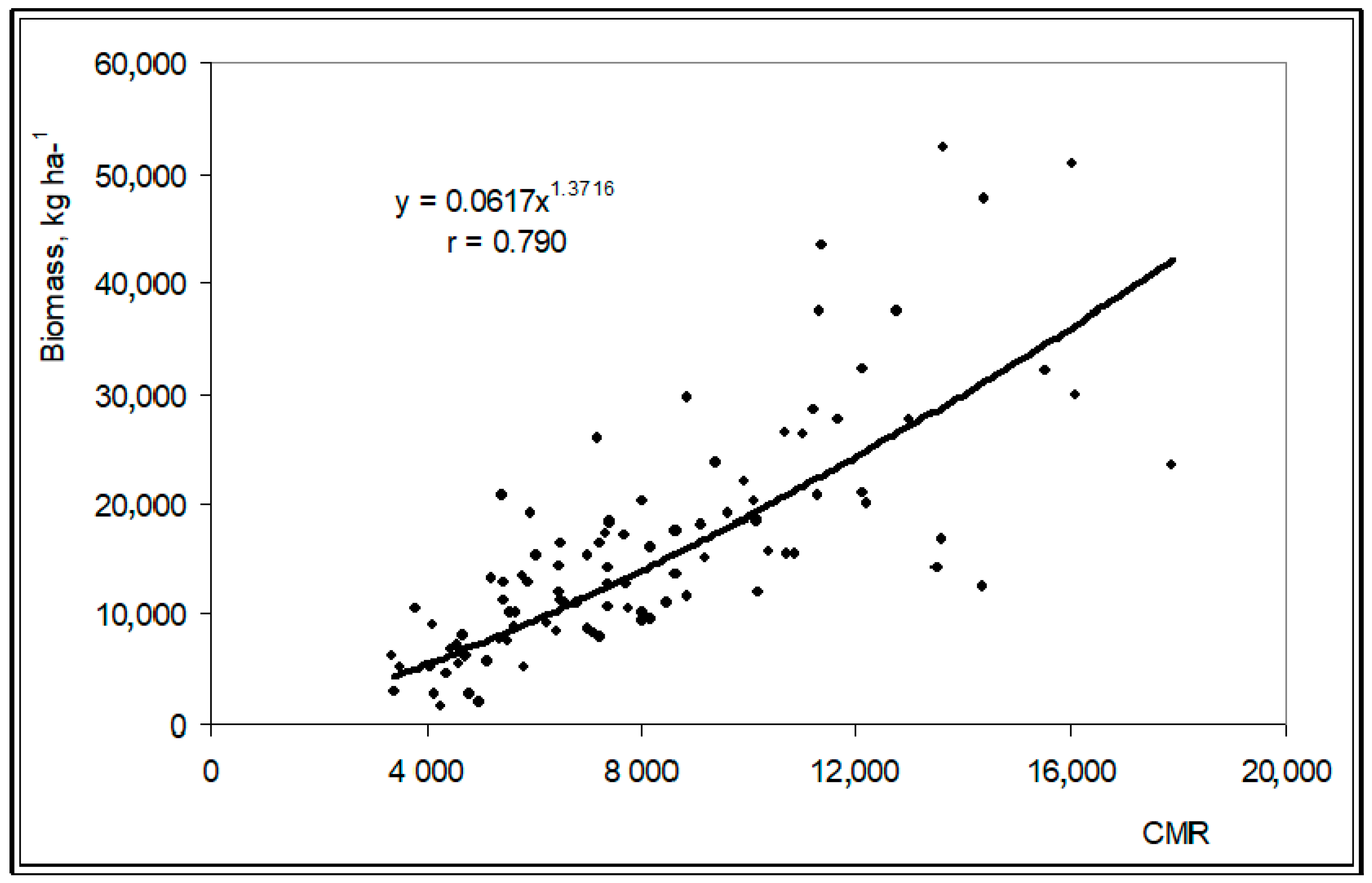 Sensors 18 00570 g019