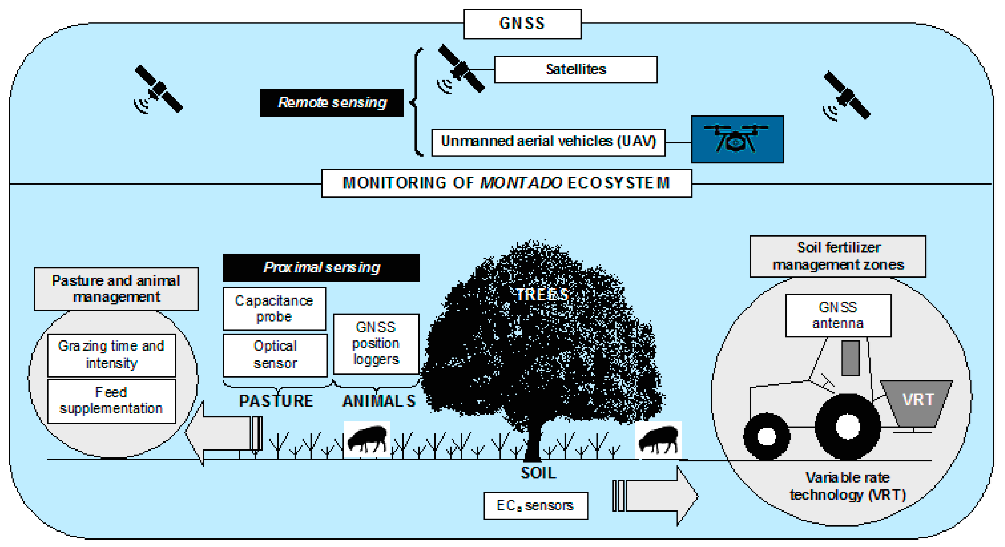 Sensors 18 00570 g023