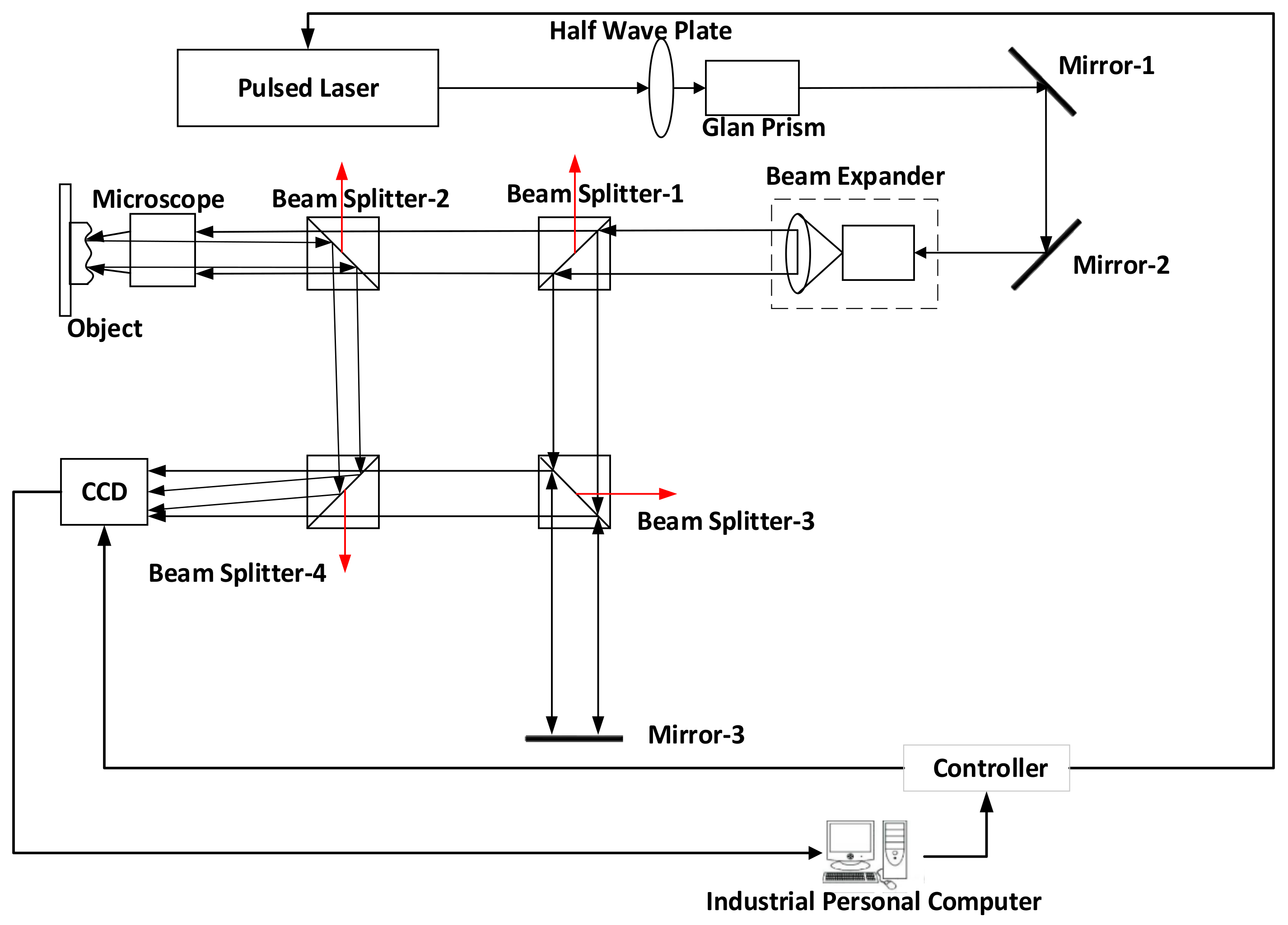 Sensors 18 00573 g004