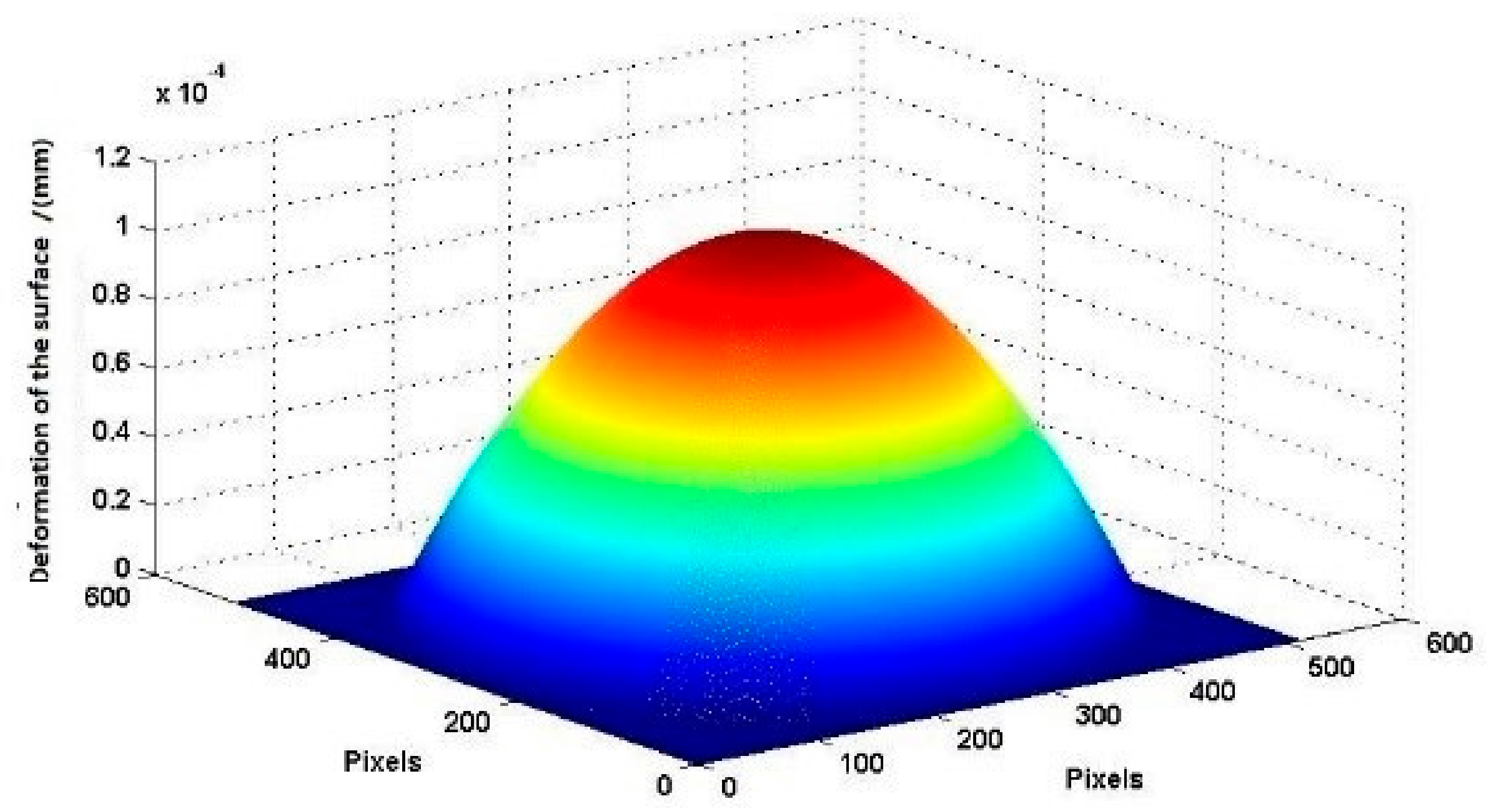 Sensors 18 00573 g007