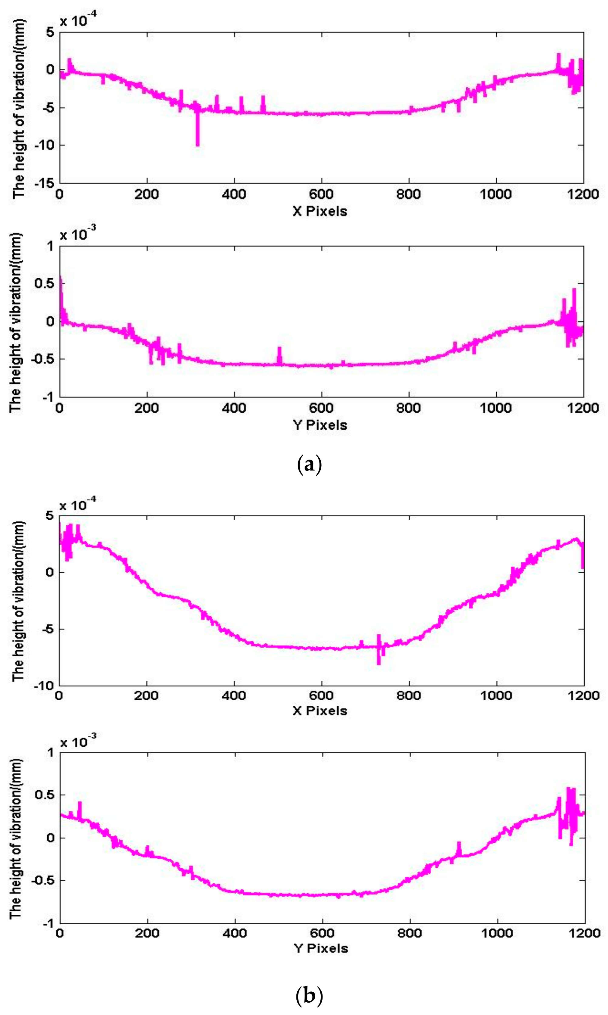 Sensors 18 00573 g018