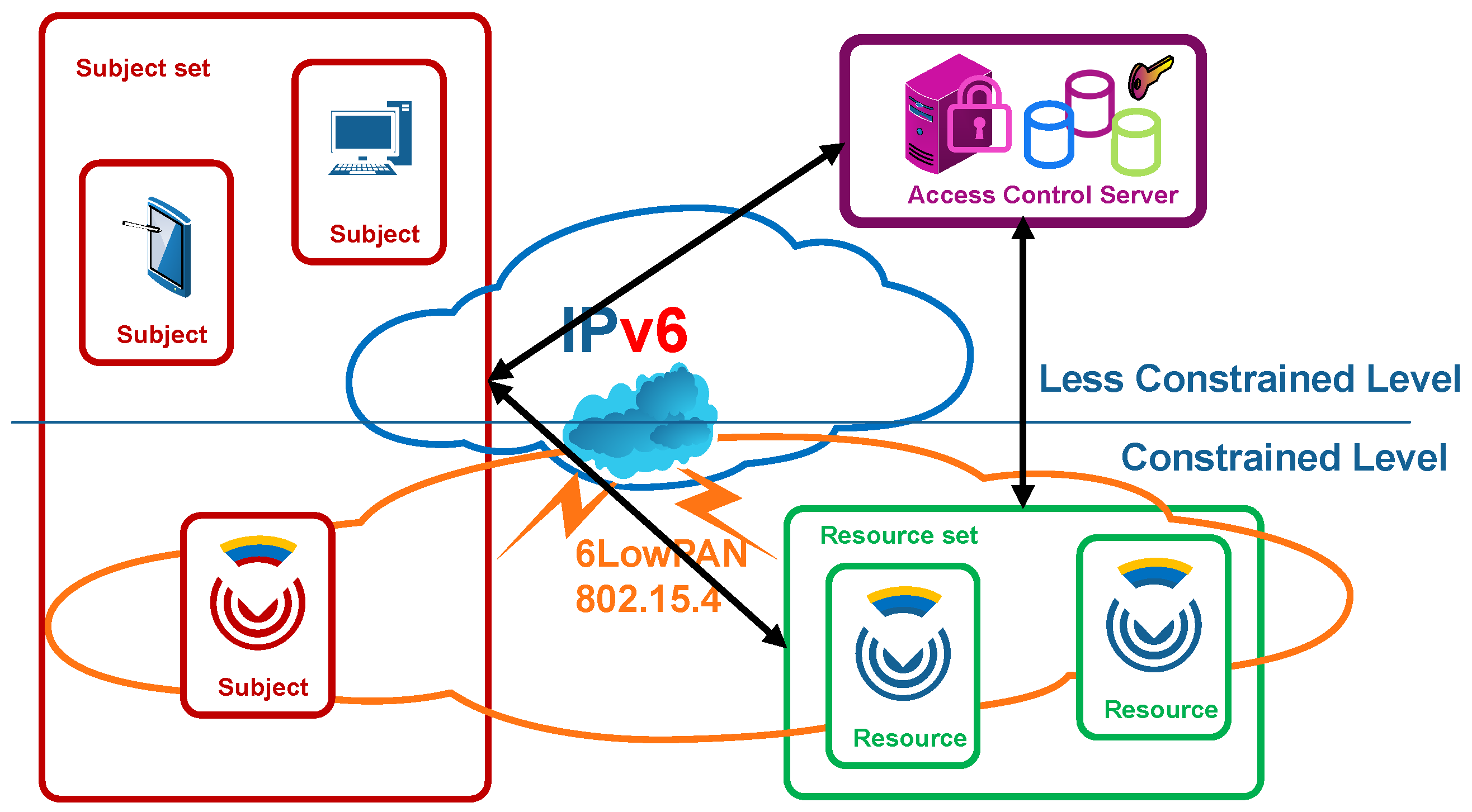 Sensors 18 00575 g002 550
