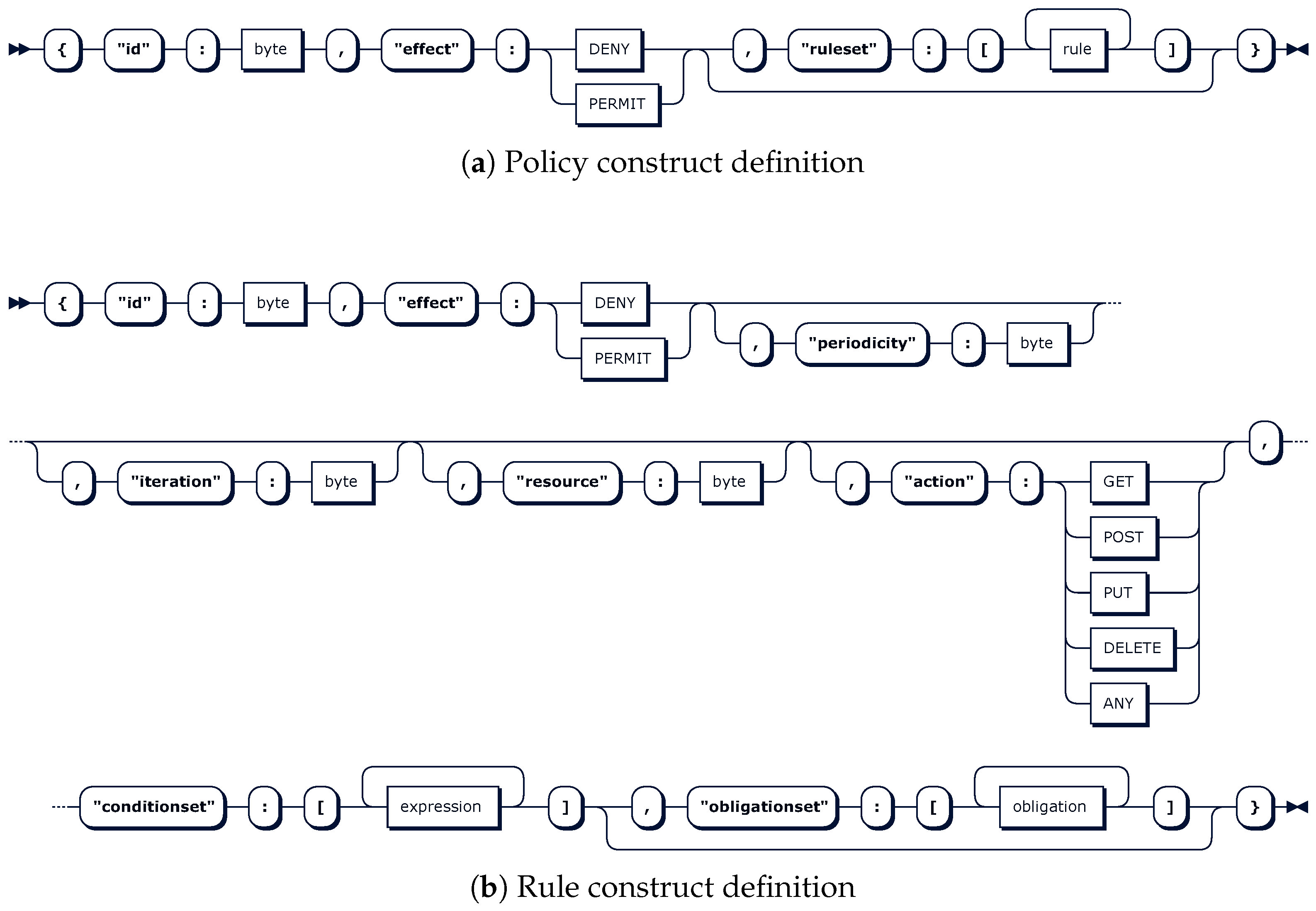 Sensors 18 00575 g003 550