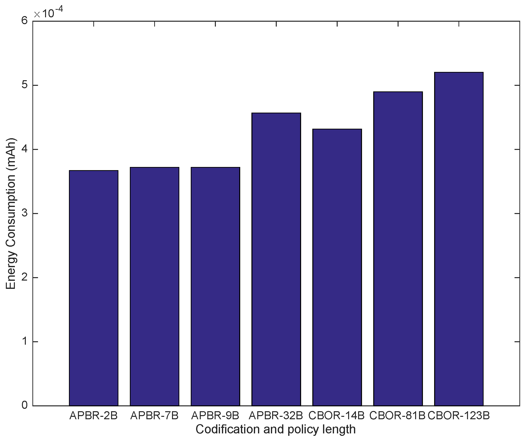 Sensors 18 00575 g010 550