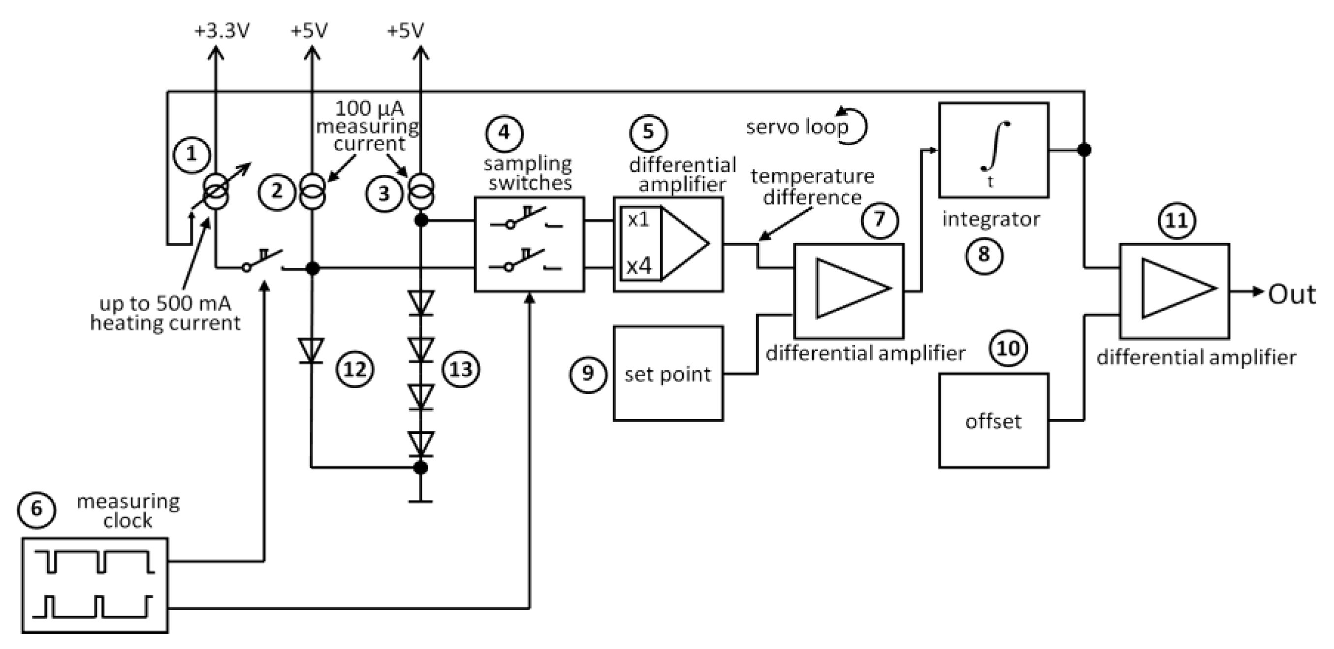 Sensors 18 00576 g005