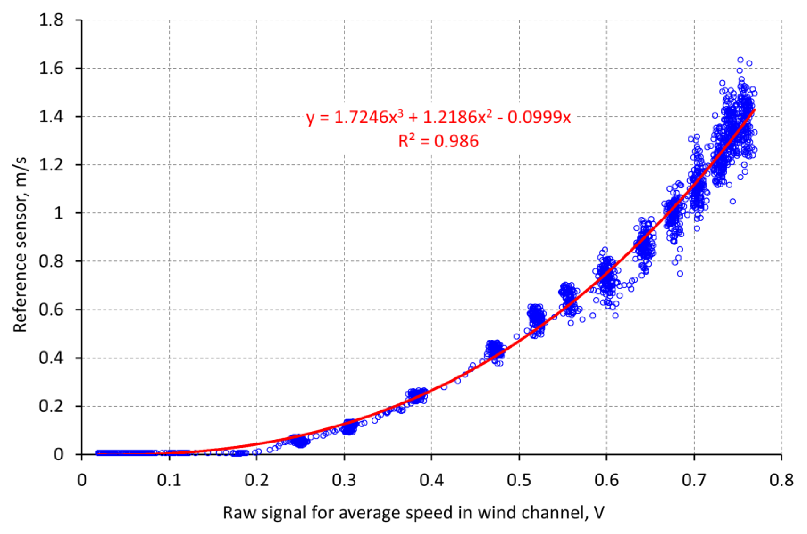 Sensors 18 00576 g007