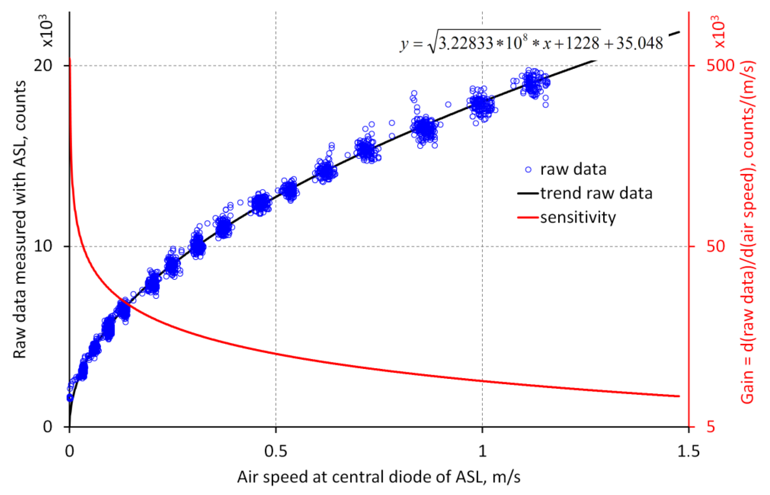 Sensors 18 00576 g010